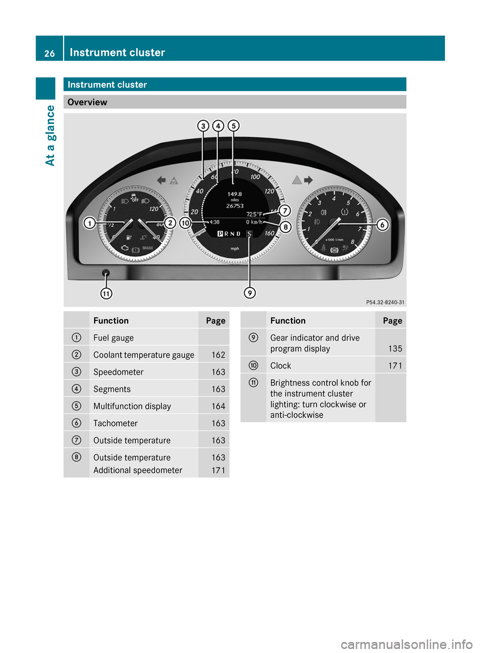 MERCEDES-BENZ GLK-Class 2011 X204 Owners Guide Instrument cluster
Overview
FunctionPage:Fuel gauge;Coolant temperature gauge162=Speedometer163?Segments163AMultifunction display164BTachometer163COutside temperature163DOutside temperature163Addition MERCEDES-BENZ GLK-Class 2011 X204 Owners Guide Instrument cluster
Overview
FunctionPage:Fuel gauge;Coolant temperature gauge162=Speedometer163?Segments163AMultifunction display164BTachometer163COutside temperature163DOutside temperature163Addition