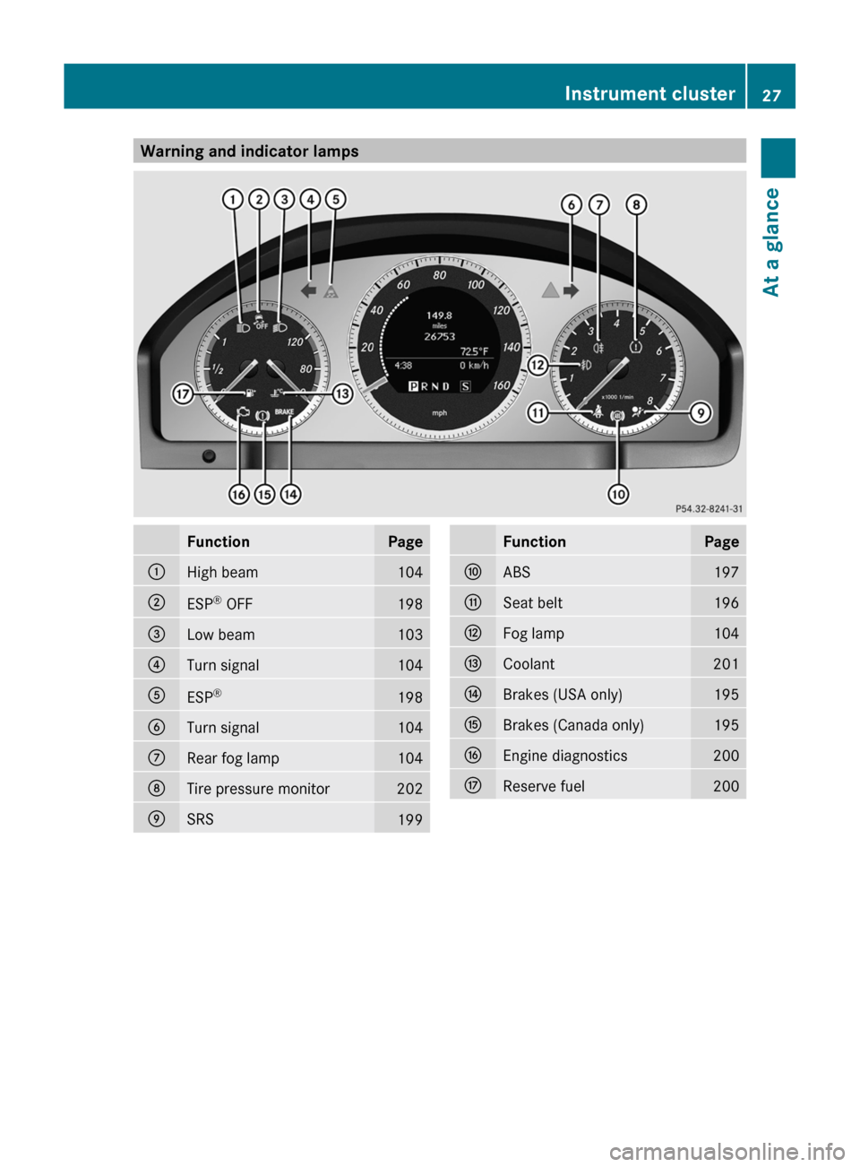 MERCEDES-BENZ GLK-Class 2011 X204 Owners Manual Warning and indicator lampsFunctionPage:High beam104;ESP®
 OFF198=Low beam103?Turn signal104AESP ®198BTurn signal104CRear fog lamp104DTire pressure monitor202ESRS199FunctionPageFABS197GSeat belt196H