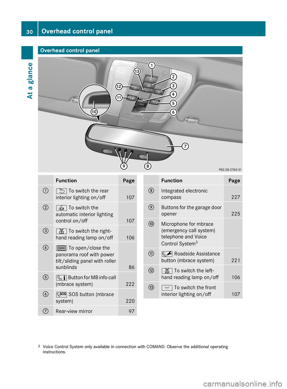 MERCEDES-BENZ GLK-Class 2011 X204 Owners Manual Overhead control panelFunctionPage:u To switch the rear
interior lighting on/off
107
;|  To switch the
automatic interior lighting
control on/off
107
=p  To switch the right-
hand reading lamp on/off
