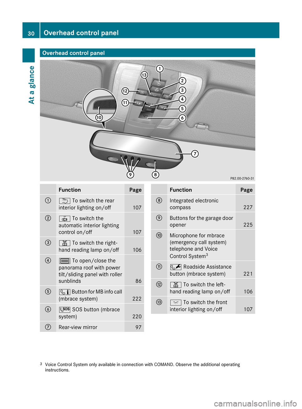 MERCEDES-BENZ GLK-Class 2011 X204 Owners Guide Overhead control panelFunctionPage:u To switch the rear
interior lighting on/off
107
;| To switch the
automatic interior lighting
control on/off
107
=p To switch the right-
hand reading lamp on/off
MERCEDES-BENZ GLK-Class 2011 X204 Owners Guide Overhead control panelFunctionPage:u To switch the rear
interior lighting on/off
107
;| To switch the
automatic interior lighting
control on/off
107
=p To switch the right-
hand reading lamp on/off