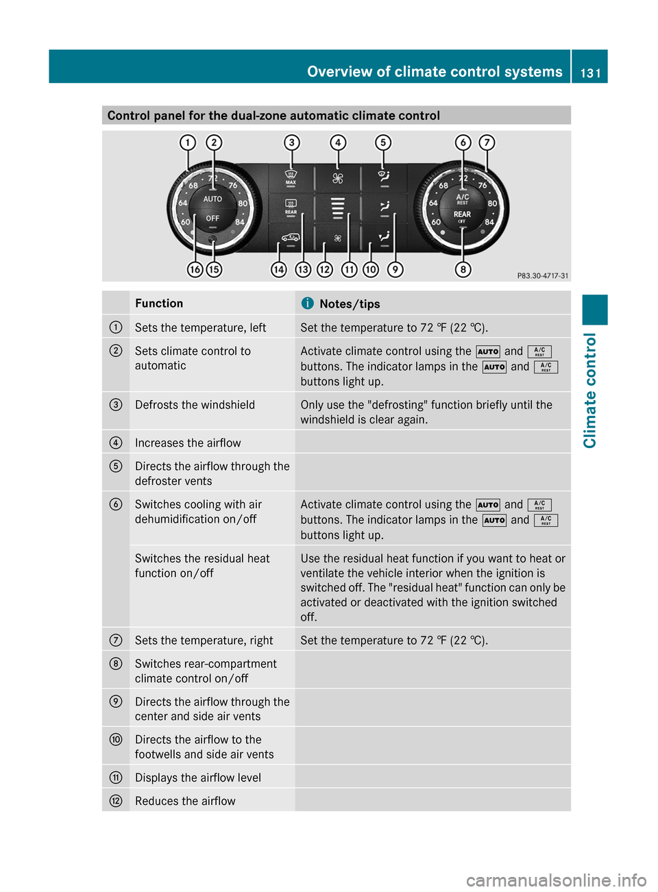 MERCEDES-BENZ GL350 BlueTEC 2011 X164 Owners Manual Control panel for the dual-zone automatic climate controlFunctioniNotes/tips:Sets the temperature, leftSet the temperature to 72 ‡ (22 †).;Sets climate control to
automaticActivate climate control MERCEDES-BENZ GL350 BlueTEC 2011 X164 Owners Manual Control panel for the dual-zone automatic climate controlFunctioniNotes/tips:Sets the temperature, leftSet the temperature to 72 ‡ (22 †).;Sets climate control to
automaticActivate climate control