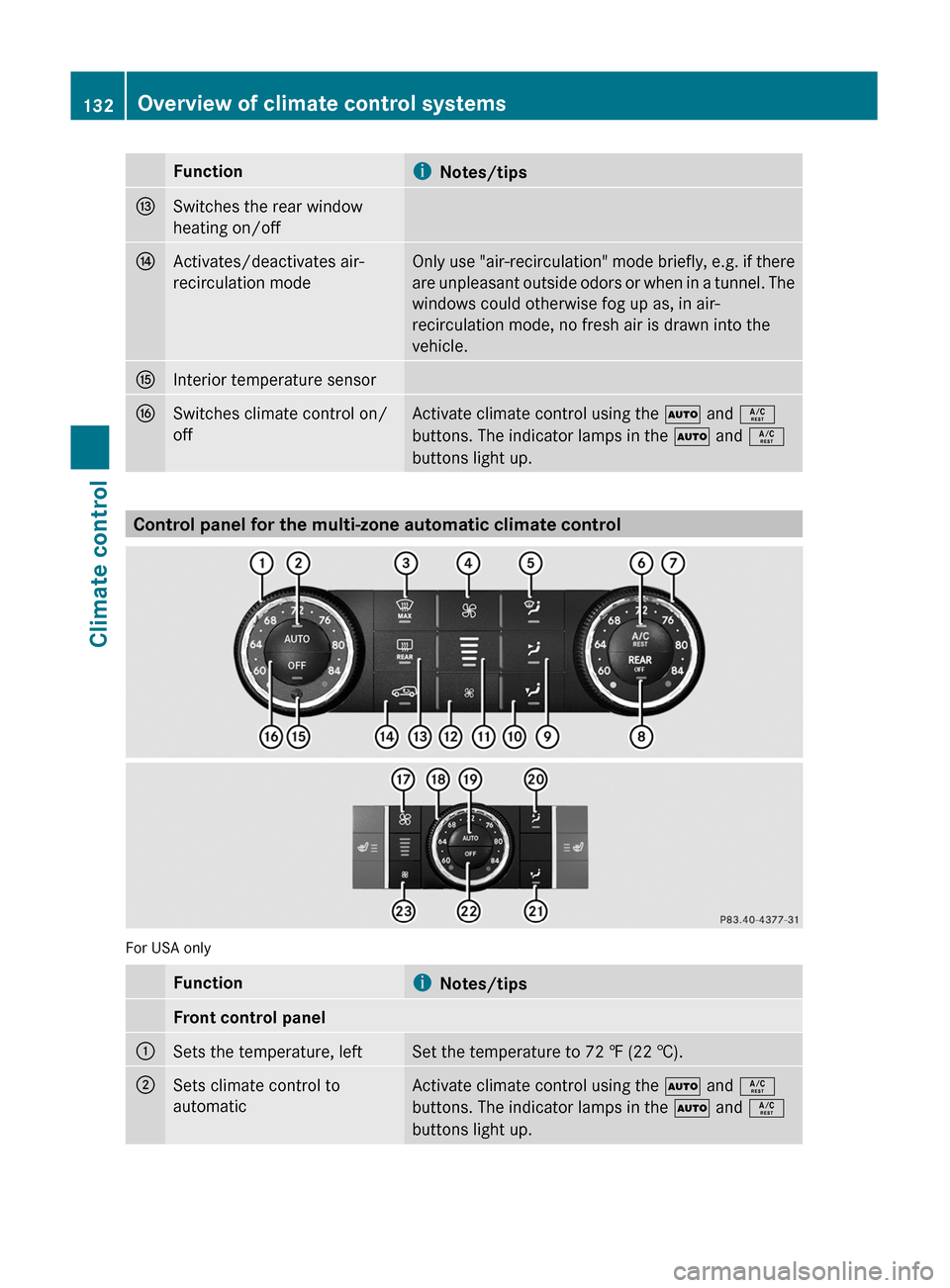 MERCEDES-BENZ GL350 BlueTEC 2011 X164 Owners Manual FunctioniNotes/tipsISwitches the rear window
heating on/offJActivates/deactivates air-
recirculation modeOnly use "air-recirculation" mode briefly, e.g. if there
are unpleasant outside odors or when i MERCEDES-BENZ GL350 BlueTEC 2011 X164 Owners Manual FunctioniNotes/tipsISwitches the rear window
heating on/offJActivates/deactivates air-
recirculation modeOnly use "air-recirculation" mode briefly, e.g. if there
are unpleasant outside odors or when i
