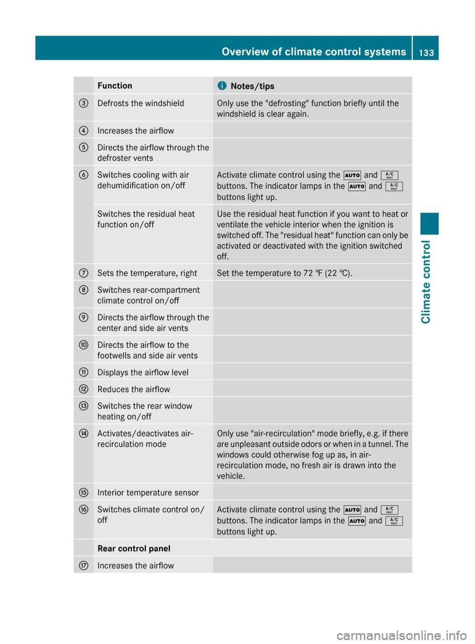 MERCEDES-BENZ GL350 BlueTEC 2011 X164 Owners Manual FunctioniNotes/tips=Defrosts the windshieldOnly use the "defrosting" function briefly until the
windshield is clear again.?Increases the airflowADirects the airflow through the
defroster ventsBSwitche MERCEDES-BENZ GL350 BlueTEC 2011 X164 Owners Manual FunctioniNotes/tips=Defrosts the windshieldOnly use the "defrosting" function briefly until the
windshield is clear again.?Increases the airflowADirects the airflow through the
defroster ventsBSwitche