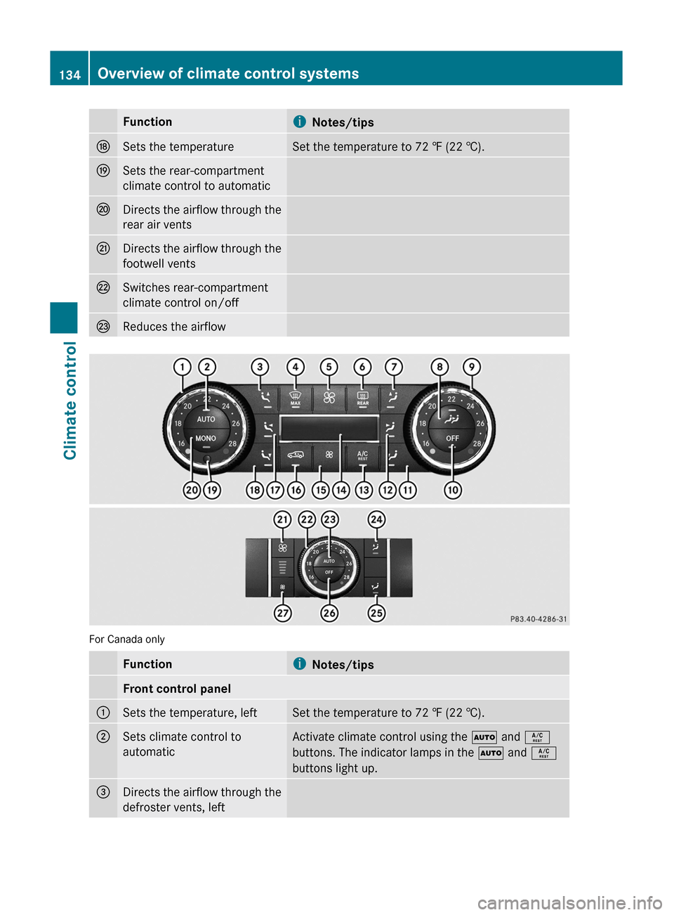 MERCEDES-BENZ GL350 BlueTEC 2011 X164 Owners Manual FunctioniNotes/tipsNSets the temperatureSet the temperature to 72 ‡ (22 †).OSets the rear-compartment
climate control to automaticPDirects the airflow through the
rear air ventsQDirects the airflo MERCEDES-BENZ GL350 BlueTEC 2011 X164 Owners Manual FunctioniNotes/tipsNSets the temperatureSet the temperature to 72 ‡ (22 †).OSets the rear-compartment
climate control to automaticPDirects the airflow through the
rear air ventsQDirects the airflo
