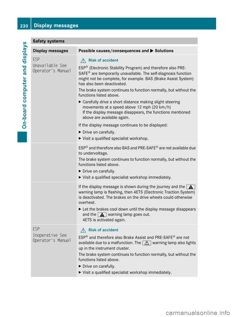 MERCEDES-BENZ GL350 BlueTEC 2011 X164 Owners Manual Safety systemsDisplay messagesPossible causes/consequences and M SolutionsESP
Unavailable See 
Operators ManualGRisk of accident
ESP ®
 (Electronic Stability Program) and therefore also PRE-
SAFE ®