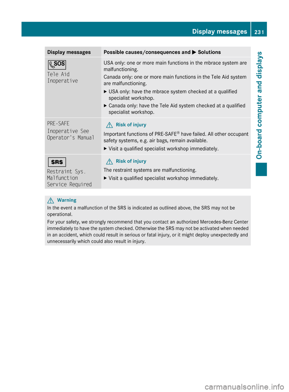 MERCEDES-BENZ GL350 BlueTEC 2011 X164 Owners Manual Display messagesPossible causes/consequences and M SolutionsG
Tele Aid 
InoperativeUSA only: one or more main functions in the mbrace system are
malfunctioning.
Canada only: one or more main functions