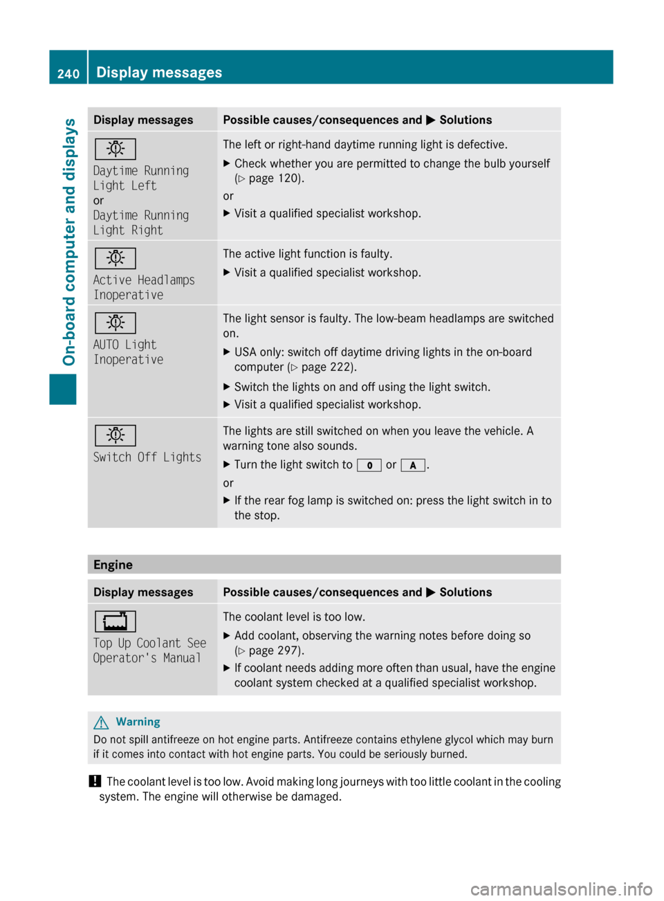 MERCEDES-BENZ GL350 BlueTEC 2011 X164 Owners Manual Display messagesPossible causes/consequences and M Solutionsb
Daytime Running
Light Left
or
Daytime Running
Light RightThe left or right-hand daytime running light is defective.XCheck whether you ar MERCEDES-BENZ GL350 BlueTEC 2011 X164 Owners Manual Display messagesPossible causes/consequences and M Solutionsb
Daytime Running
Light Left
or
Daytime Running
Light RightThe left or right-hand daytime running light is defective.XCheck whether you ar