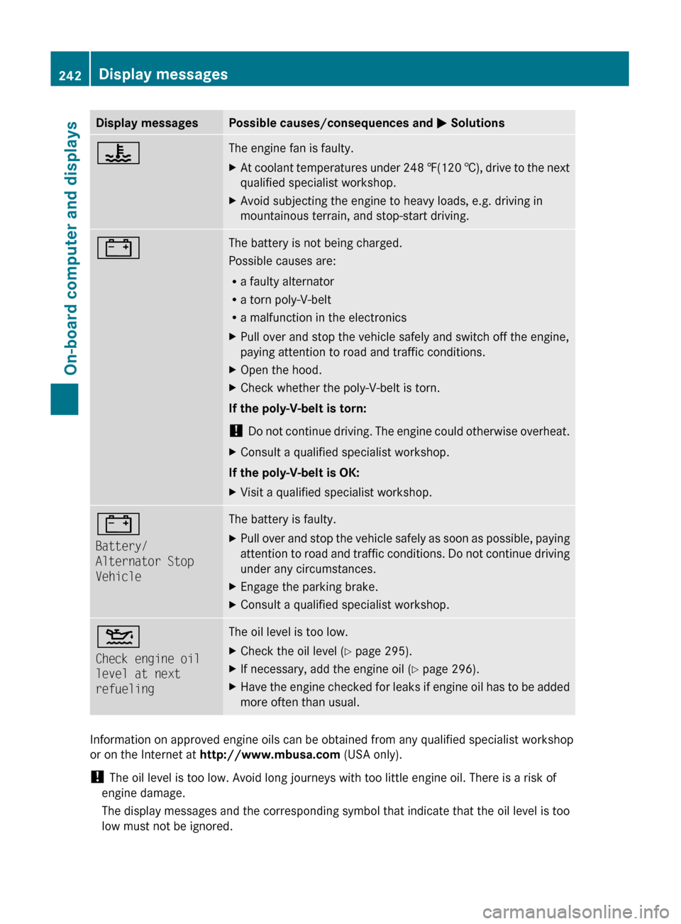 MERCEDES-BENZ GL350 BlueTEC 2011 X164 Owners Guide Display messagesPossible causes/consequences and M Solutions?The engine fan is faulty.XAt coolant temperatures under 248  ‡(120  †), drive to the next
qualified specialist workshop.XAvoid subjecti