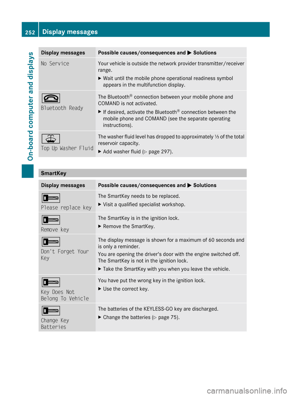 MERCEDES-BENZ GL350 BlueTEC 2011 X164 Owners Manual Display messagesPossible causes/consequences and M SolutionsNo ServiceYour vehicle is outside the network provider transmitter/receiver
range. XWait until the mobile phone operational readiness symbol MERCEDES-BENZ GL350 BlueTEC 2011 X164 Owners Manual Display messagesPossible causes/consequences and M SolutionsNo ServiceYour vehicle is outside the network provider transmitter/receiver
range. XWait until the mobile phone operational readiness symbol