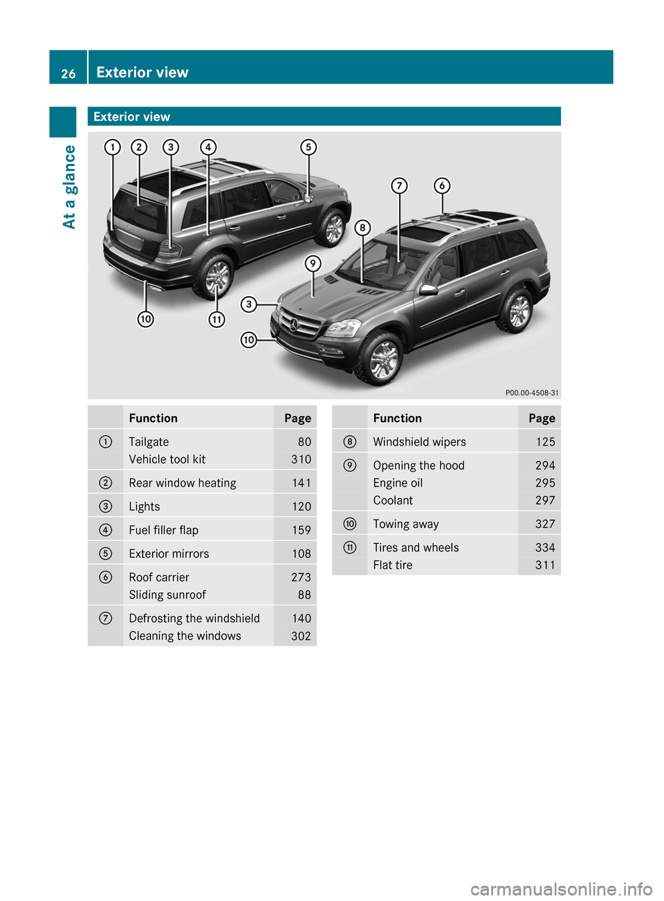 MERCEDES-BENZ GL350 BlueTEC 2011 X164 Owners Guide Exterior viewFunctionPage:Tailgate80Vehicle tool kit310;Rear window heating141=Lights120?Fuel filler flap159AExterior mirrors108BRoof carrier273Sliding sunroof88CDefrosting the windshield140Cleaning t