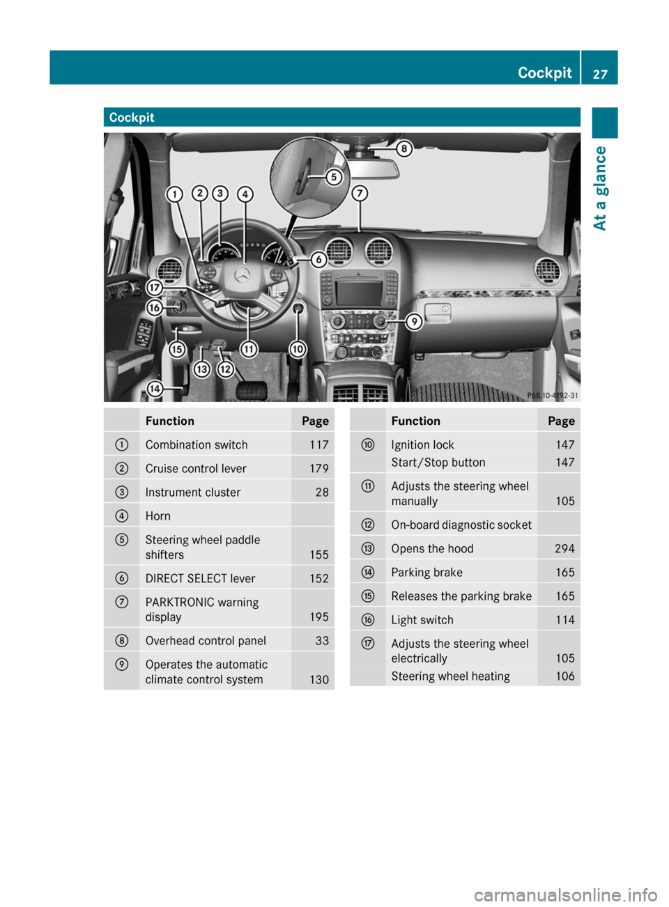 MERCEDES-BENZ GL350 BlueTEC 2011 X164 Owners Manual CockpitFunctionPage:Combination switch117;Cruise control lever179=Instrument cluster28?HornASteering wheel paddle
shifters
155
BDIRECT SELECT lever152CPARKTRONIC warning
display
195
DOverhead control 