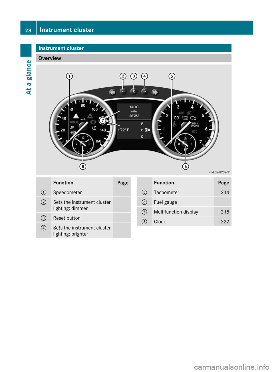 MERCEDES-BENZ GL350 BlueTEC 2011 X164 Owners Guide Instrument cluster
Overview
FunctionPage:Speedometer;Sets the instrument cluster
lighting: dimmer=Reset button?Sets the instrument cluster
lighting: brighterFunctionPageATachometer214BFuel gaugeCMulti