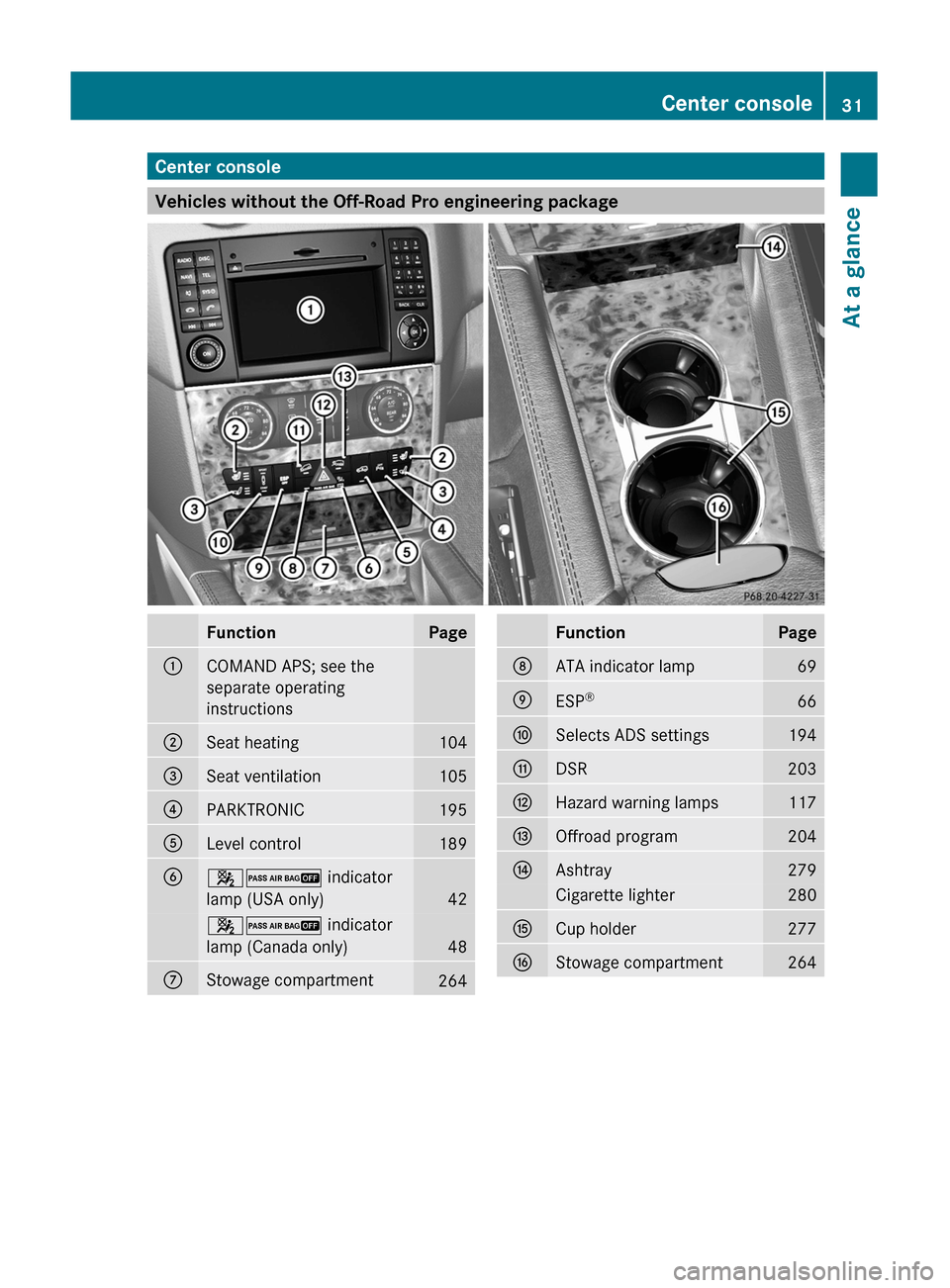 MERCEDES-BENZ GL350 BlueTEC 2011 X164 Owners Manual Center console
Vehicles without the Off-Road Pro engineering package
FunctionPage:COMAND APS; see the
separate operating
instructions
;Seat heating104=Seat ventilation105?PARKTRONIC195ALevel control18