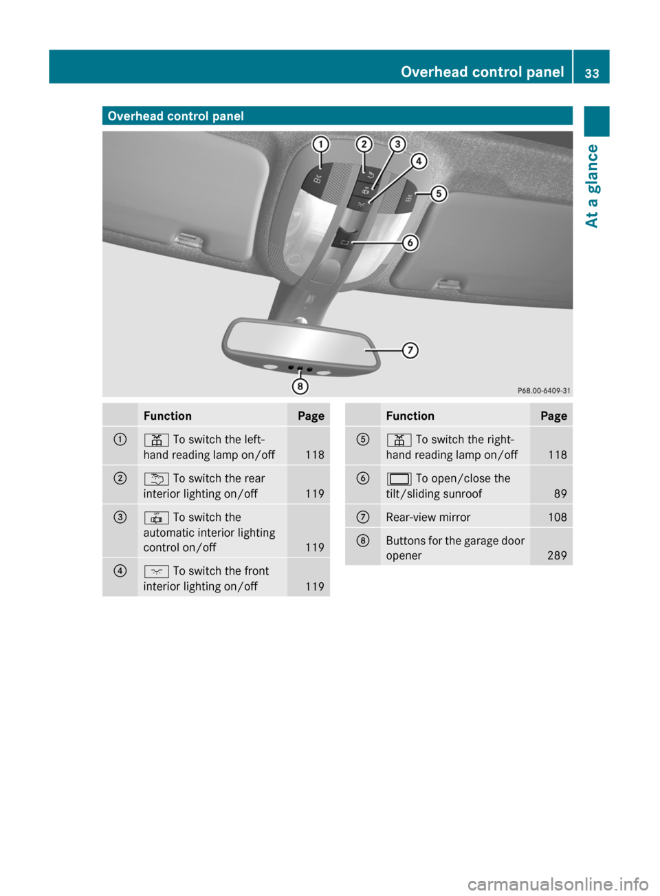 MERCEDES-BENZ GL350 BlueTEC 2011 X164 Owners Guide Overhead control panelFunctionPage:p To switch the left-
hand reading lamp on/off
118
;u  To switch the rear
interior lighting on/off
119
=|  To switch the
automatic interior lighting
control on/off
1
