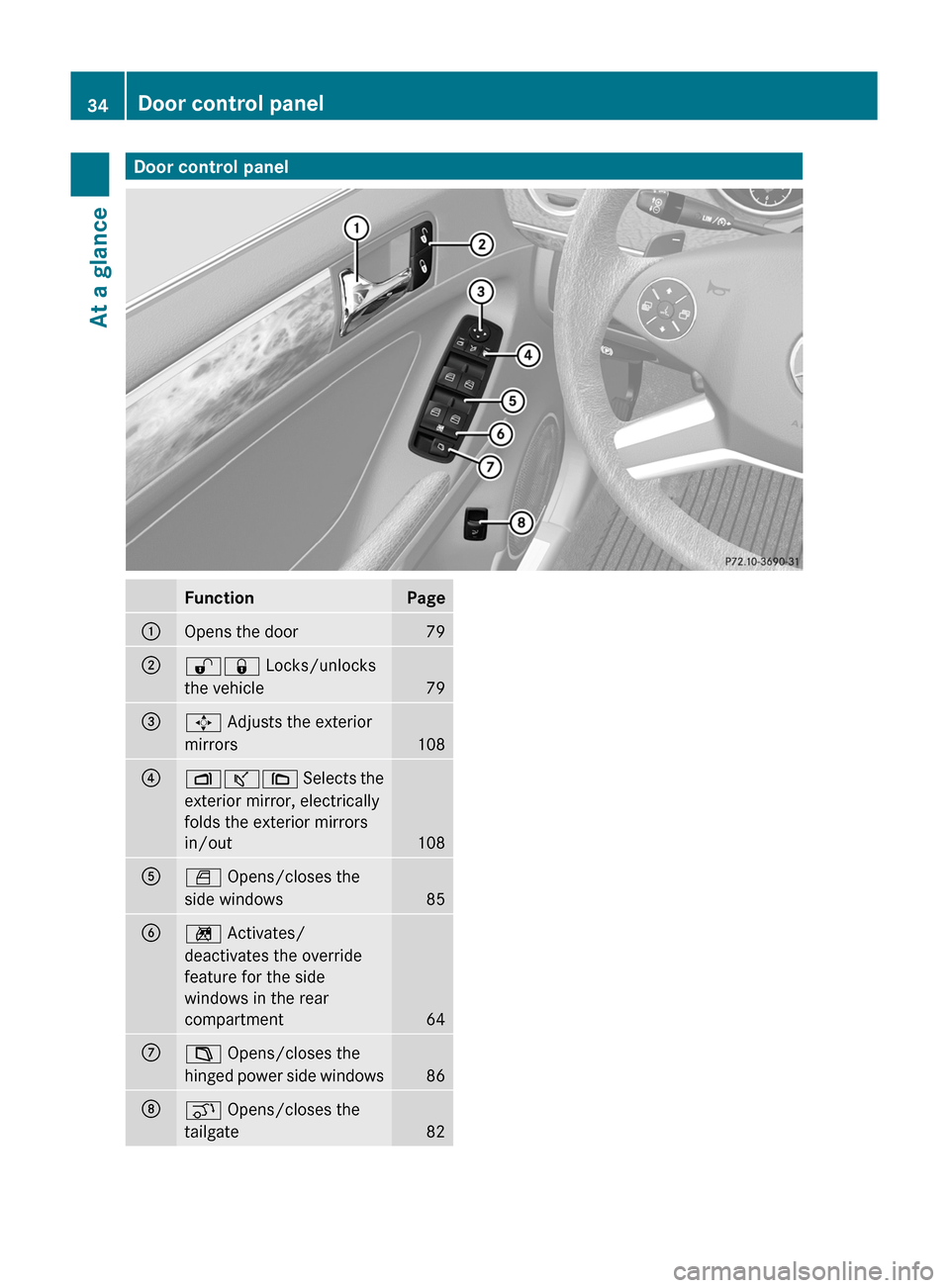 MERCEDES-BENZ GL350 BlueTEC 2011 X164 Owners Manual Door control panelFunctionPage:Opens the door79;%& Locks/unlocks
the vehicle
79
=7  Adjusts the exterior
mirrors
108
?Zª\  Selects the
exterior mirror, electrically
folds the exterior mirrors
in/out
