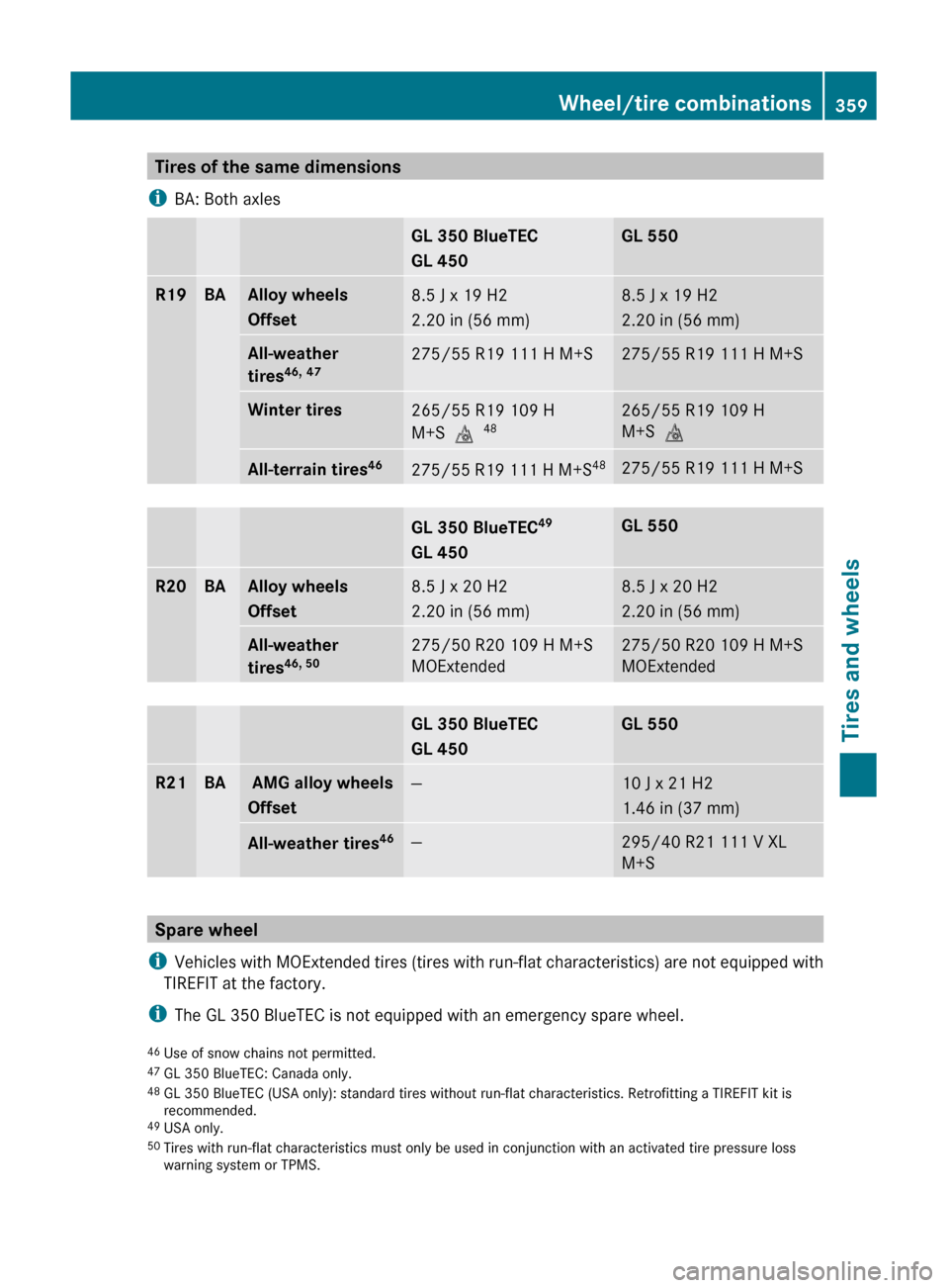 MERCEDES-BENZ GL350 BlueTEC 2011 X164 Owners Manual Tires of the same dimensions
i BA: Both axlesGL 350 BlueTEC
GL 450GL 550R19BAAlloy wheels
Offset8.5 J x 19 H2
2.20 in (56 mm)8.5 J x 19 H2
2.20 in (56 mm)All-weather 
tires 46,
 47275/55 R19 111 H M+S