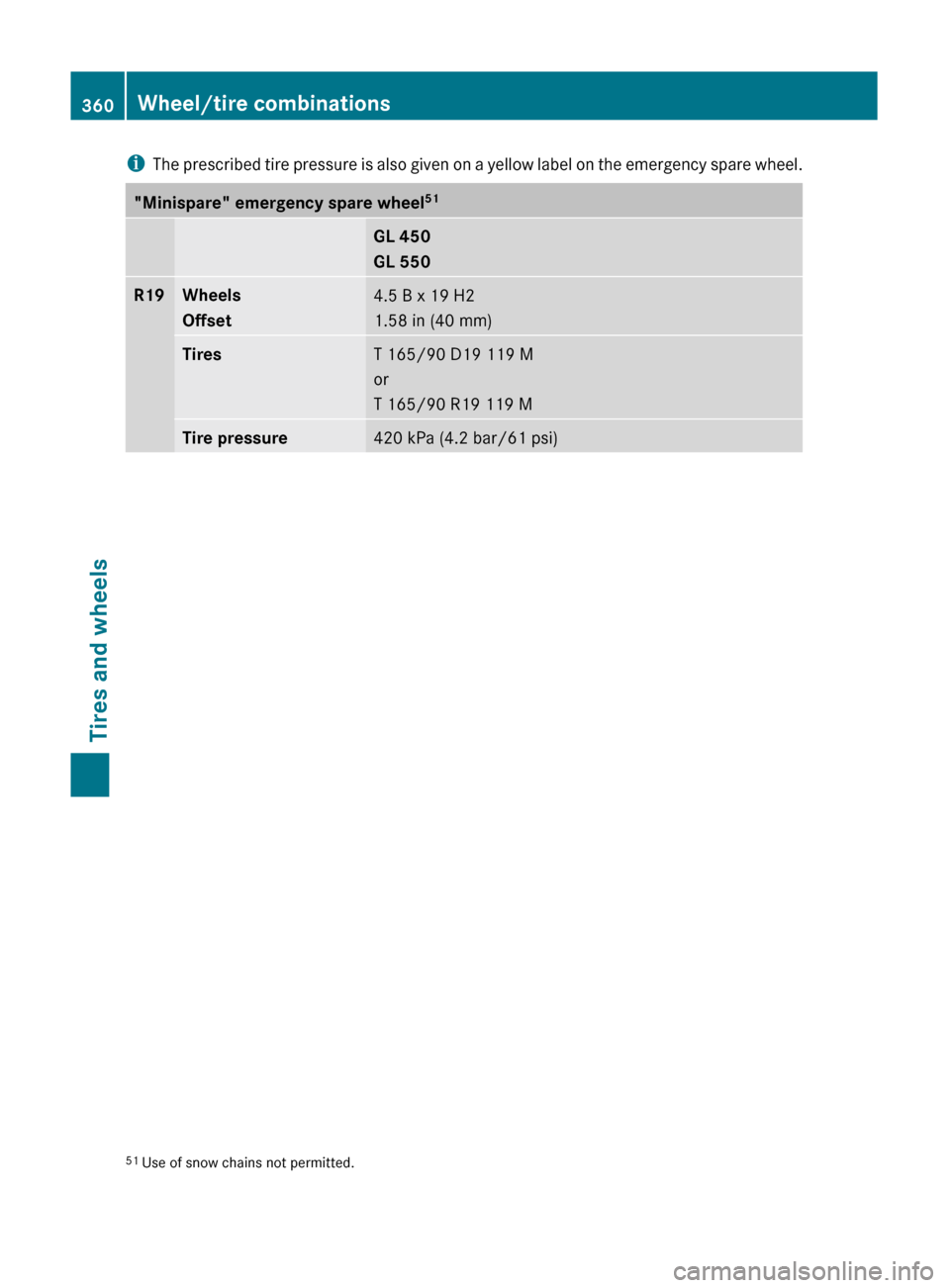MERCEDES-BENZ GL350 BlueTEC 2011 X164 Owners Manual iThe prescribed tire pressure is also given on a yellow label on the emergency spare wheel."Minispare" emergency spare wheel 51GL 450
GL 550R19Wheels
Offset4.5 B x 19 H2
1.58 in (40 mm)TiresT 165/90 D