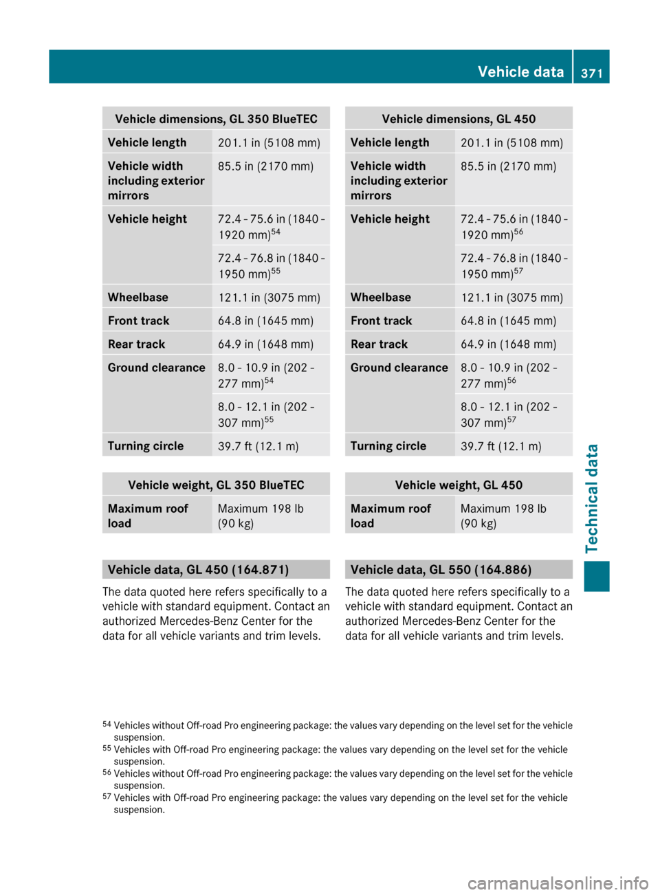 MERCEDES-BENZ GL350 BlueTEC 2011 X164 Owners Manual Vehicle dimensions, GL 350 BlueTECVehicle length201.1 in (5108 mm)Vehicle width
including exterior
mirrors85.5 in (2170 mm)Vehicle height72.4 - 75.6 in (1840 -
1920 mm) 5472.4 - 76.8 in (1840 -
1950 MERCEDES-BENZ GL350 BlueTEC 2011 X164 Owners Manual Vehicle dimensions, GL 350 BlueTECVehicle length201.1 in (5108 mm)Vehicle width
including exterior
mirrors85.5 in (2170 mm)Vehicle height72.4 - 75.6 in (1840 -
1920 mm) 5472.4 - 76.8 in (1840 -
1950