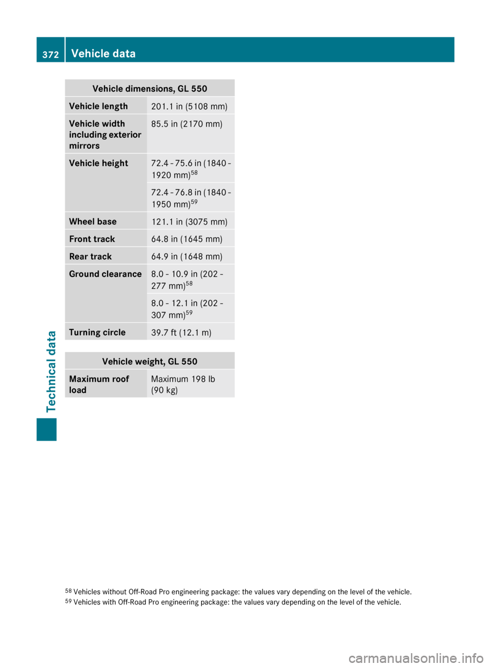 MERCEDES-BENZ GL350 BlueTEC 2011 X164 Owners Manual Vehicle dimensions, GL 550Vehicle length201.1 in (5108 mm)Vehicle width
including exterior
mirrors85.5 in (2170 mm)Vehicle height72.4 - 75.6 in (1840 -
1920 mm) 5872.4 - 76.8 in (1840 -
1950 mm) 59W MERCEDES-BENZ GL350 BlueTEC 2011 X164 Owners Manual Vehicle dimensions, GL 550Vehicle length201.1 in (5108 mm)Vehicle width
including exterior
mirrors85.5 in (2170 mm)Vehicle height72.4 - 75.6 in (1840 -
1920 mm) 5872.4 - 76.8 in (1840 -
1950 mm) 59W