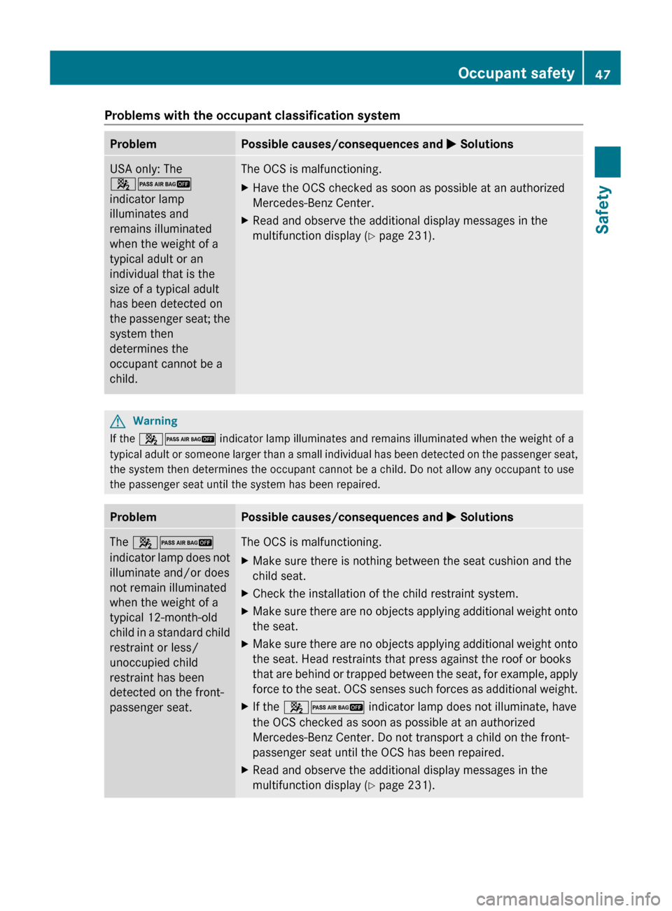 MERCEDES-BENZ GL350 BlueTEC 2011 X164 Service Manual Problems with the occupant classification systemProblemPossible causes/consequences and M SolutionsUSA only: The
42
indicator lamp
illuminates and
remains illuminated
when the weight of a
typical adul