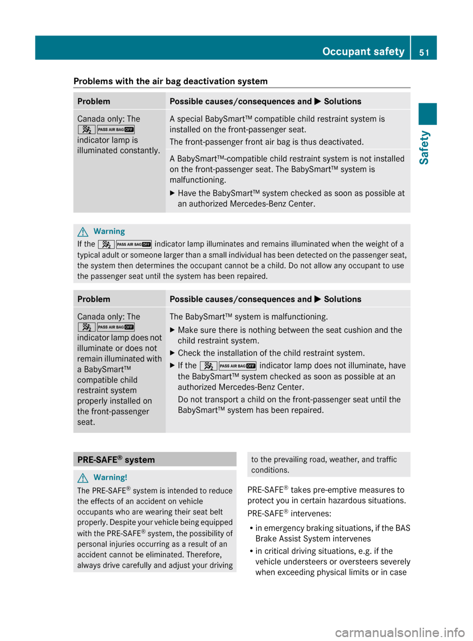 MERCEDES-BENZ GL350 BlueTEC 2011 X164 Workshop Manual Problems with the air bag deactivation systemProblemPossible causes/consequences and M SolutionsCanada only: The
42
indicator lamp is
illuminated constantly.A special BabySmart™ compatible child res