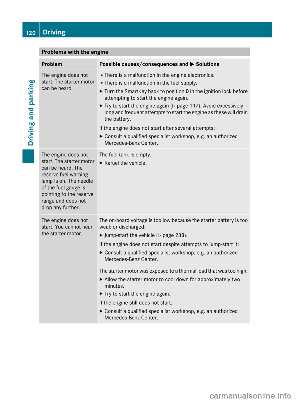 MERCEDES-BENZ G55AMG 2011 W463 Owners Manual Problems with the engineProblemPossible causes/consequences and M SolutionsThe engine does not
start. The starter motor
can be heard.R There is a malfunction in the engine electronics.
R There is a ma MERCEDES-BENZ G55AMG 2011 W463 Owners Manual Problems with the engineProblemPossible causes/consequences and M SolutionsThe engine does not
start. The starter motor
can be heard.R There is a malfunction in the engine electronics.
R There is a ma