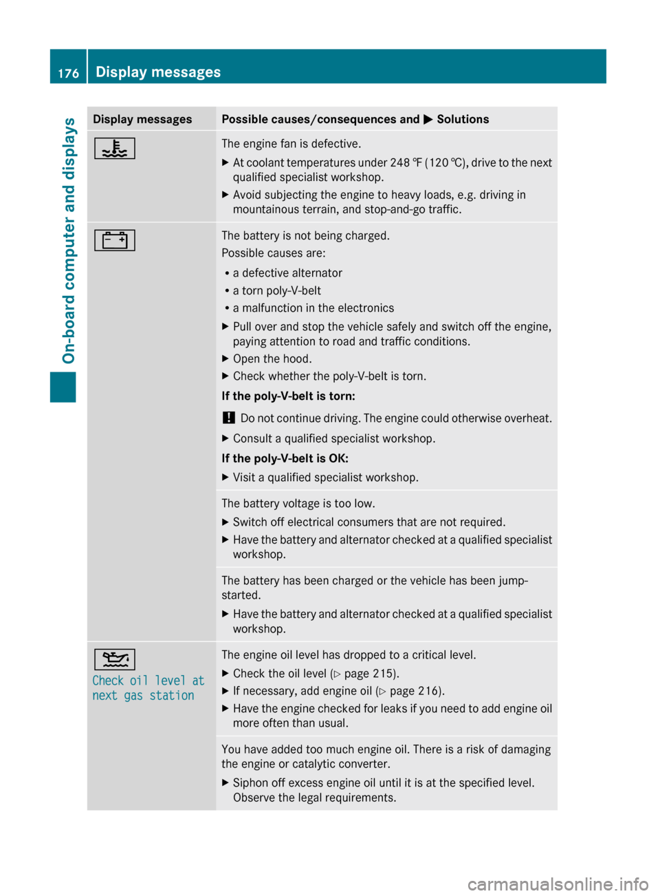 MERCEDES-BENZ G550 2011 W463 Owners Manual Display messagesPossible causes/consequences and M Solutions?The engine fan is defective.XAt coolant temperatures under 248  ‡ (120  †), drive to the next
qualified specialist workshop.XAvoid subj