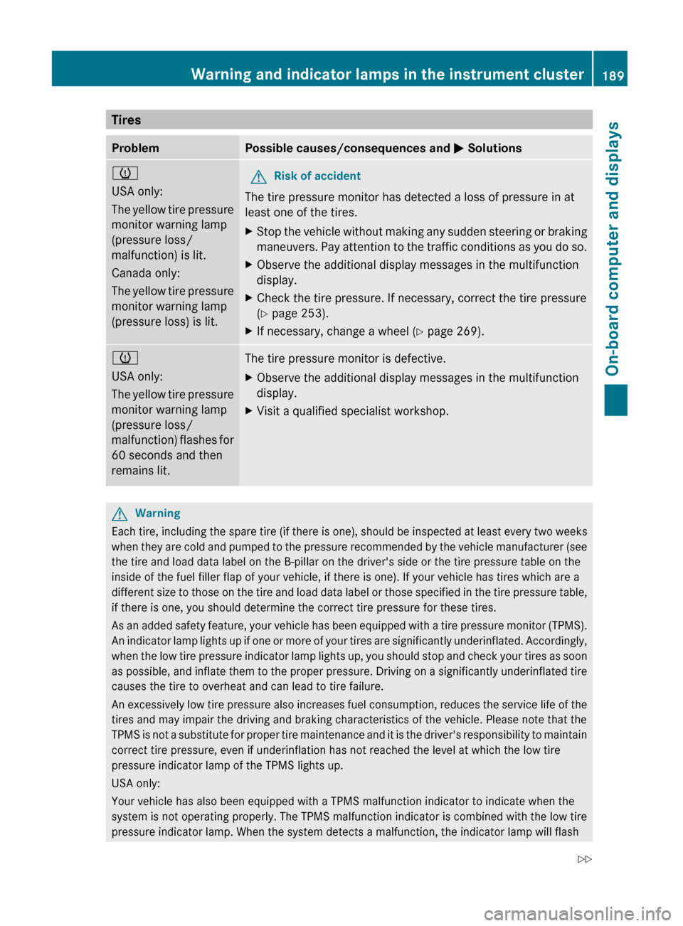 MERCEDES-BENZ G550 2011 W463 Owners Manual TiresProblemPossible causes/consequences and M Solutionsh
USA only:
The yellow tire pressure
monitor warning lamp
(pressure loss/
malfunction) is lit.
Canada only:
The yellow tire pressure
monitor war