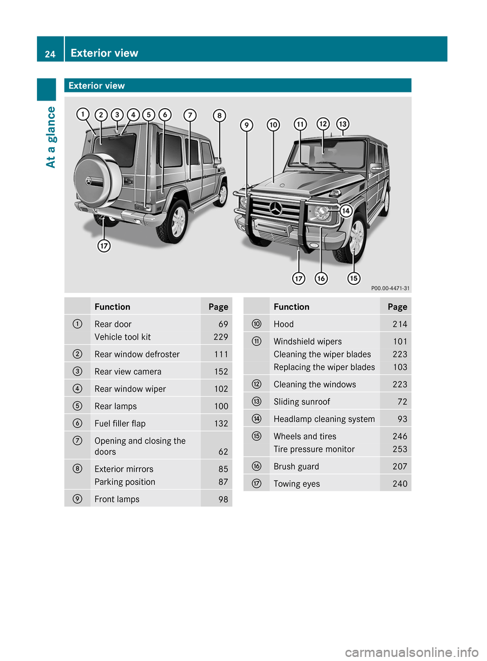 MERCEDES-BENZ G550 2011 W463 Owners Manual Exterior viewFunctionPage:Rear door69Vehicle tool kit229;Rear window defroster111=Rear view camera152?Rear window wiper102ARear lamps100BFuel filler flap132COpening and closing the
doors
62
DExterior 