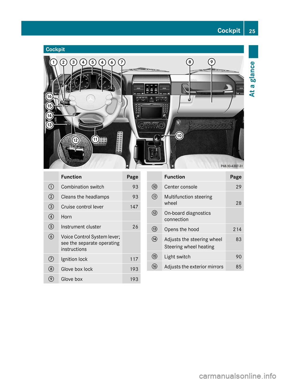 MERCEDES-BENZ G550 2011 W463 Owners Guide CockpitFunctionPage:Combination switch93;Cleans the headlamps93=Cruise control lever147?HornAInstrument cluster26BVoice Control System lever;
see the separate operating
instructionsCIgnition lock117DG MERCEDES-BENZ G550 2011 W463 Owners Guide CockpitFunctionPage:Combination switch93;Cleans the headlamps93=Cruise control lever147?HornAInstrument cluster26BVoice Control System lever;
see the separate operating
instructionsCIgnition lock117DG