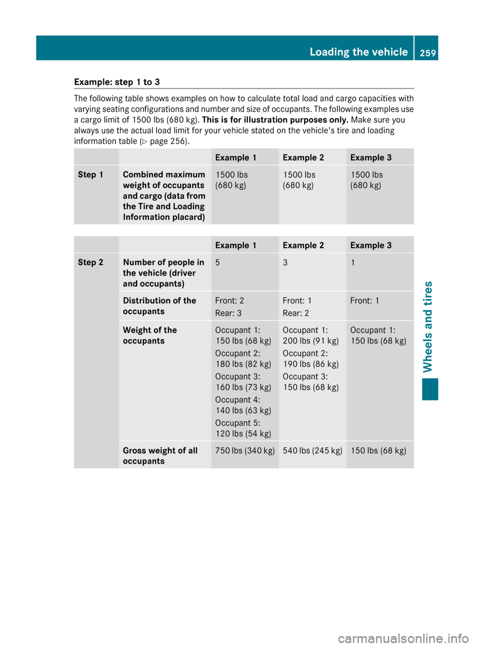 MERCEDES-BENZ G55AMG 2011 W463 Owners Manual Example: step 1 to 3
The following table shows examples on how to calculate total load and cargo capacities with
varying seating configurations and number and size of occupants. The following examples MERCEDES-BENZ G55AMG 2011 W463 Owners Manual Example: step 1 to 3
The following table shows examples on how to calculate total load and cargo capacities with
varying seating configurations and number and size of occupants. The following examples