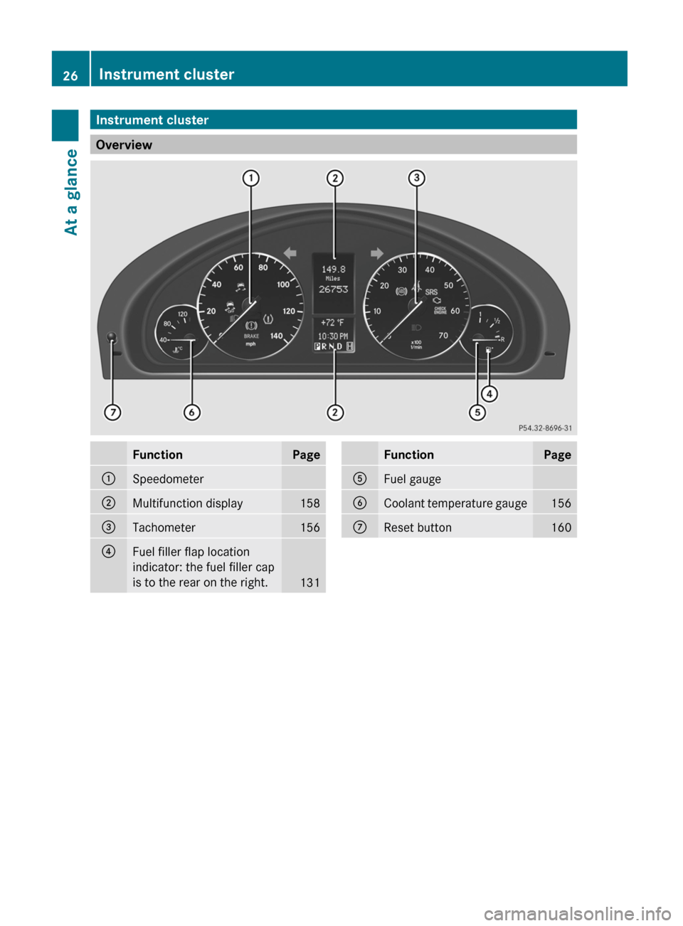 MERCEDES-BENZ G55AMG 2011 W463 Owners Manual Instrument cluster
Overview
FunctionPage:Speedometer;Multifunction display158=Tachometer156?Fuel filler flap location
indicator: the fuel filler cap
is to the rear on the right.
131
FunctionPageAFuel 