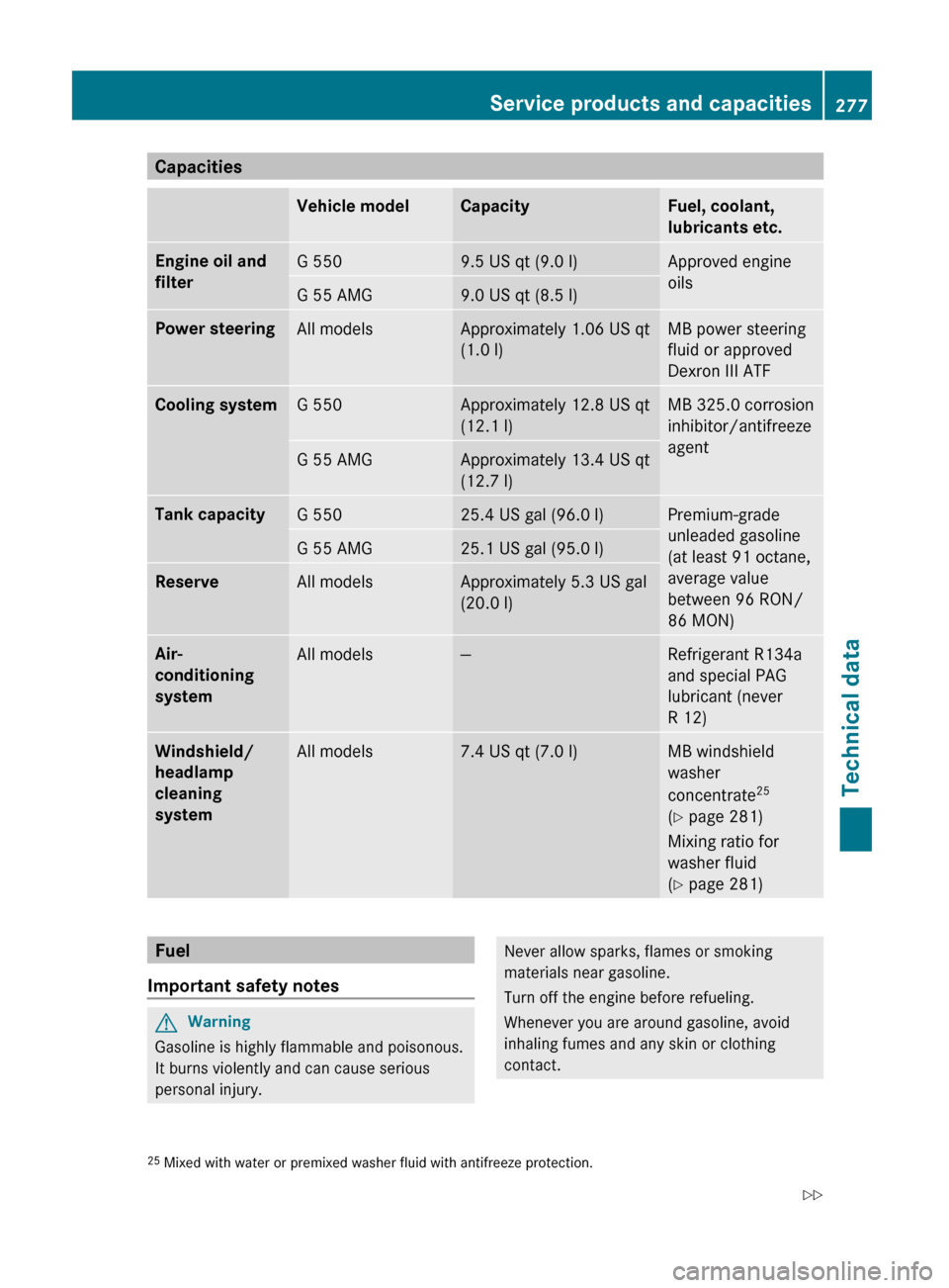 MERCEDES-BENZ G550 2011 W463 Owners Manual CapacitiesVehicle modelCapacityFuel, coolant,
lubricants etc.Engine oil and 
filterG 5509.5 US qt (9.0 l)Approved engine
oilsG 55 AMG9.0 US qt (8.5 l)Power steeringAll modelsApproximately 1.06 US qt
(