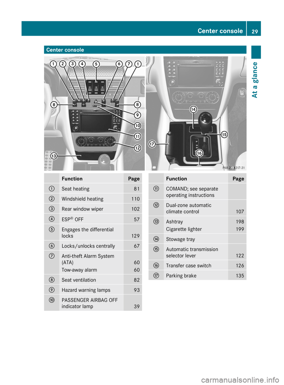 MERCEDES-BENZ G550 2011 W463 User Guide Center consoleFunctionPage:Seat heating81;Windshield heating110=Rear window wiper102?ESP®
 OFF57AEngages the differential
locks
129
BLocks/unlocks centrally67CAnti-theft Alarm System
(ATA)
60
Tow-awa