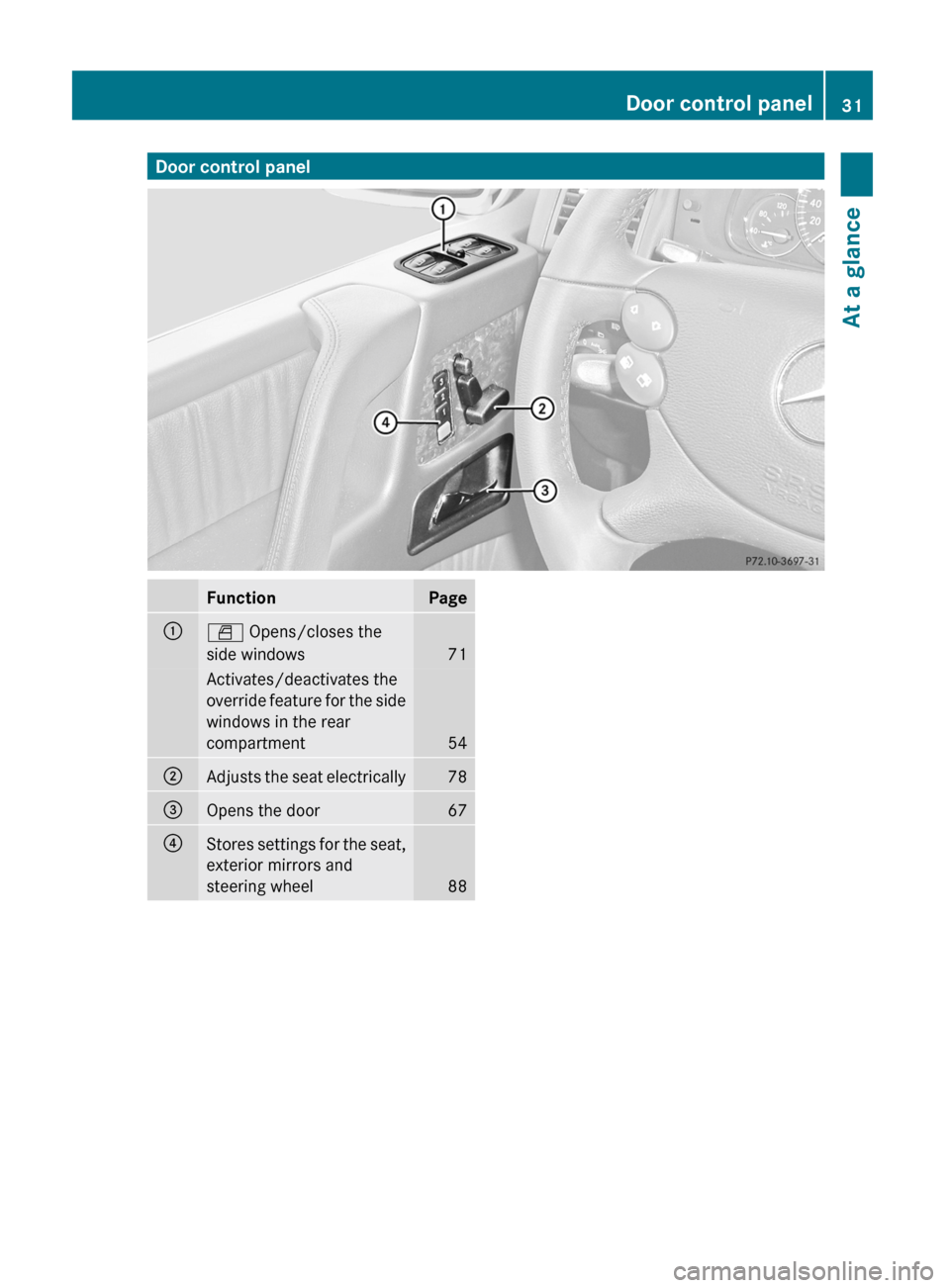MERCEDES-BENZ G55AMG 2011 W463 Owners Guide Door control panelFunctionPage:W Opens/closes the
side windows
71
Activates/deactivates the
override feature for the side
windows in the rear
compartment
54
;Adjusts the seat electrically78=Opens the MERCEDES-BENZ G55AMG 2011 W463 Owners Guide Door control panelFunctionPage:W Opens/closes the
side windows
71
Activates/deactivates the
override feature for the side
windows in the rear
compartment
54
;Adjusts the seat electrically78=Opens the