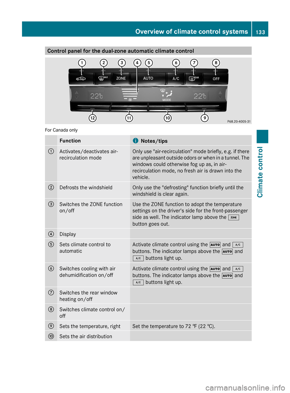 MERCEDES-BENZ E300 BLUETEC 2011 W212 Owners Manual Control panel for the dual-zone automatic climate control
For Canada only
FunctioniNotes/tips:Activates/deactivates air-
recirculation mode
Only use "air-recirculation" mode briefly, e.g. if there
are