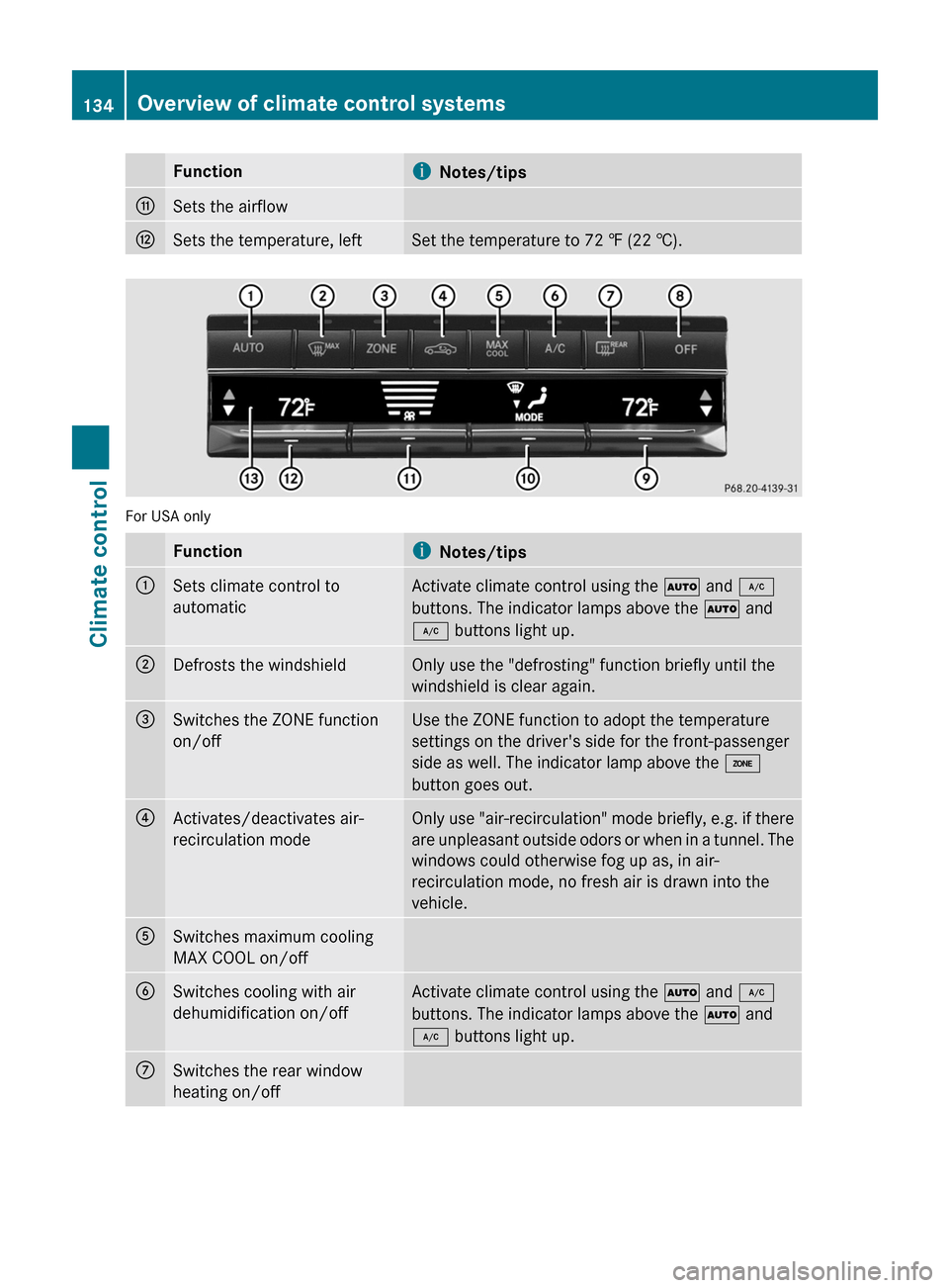 MERCEDES-BENZ E63AMG 2011 W212 Owners Manual FunctioniNotes/tipsGSets the airflowHSets the temperature, leftSet the temperature to 72 ‡ (22 †).
For USA only
FunctioniNotes/tips:Sets climate control to
automaticActivate climate control using MERCEDES-BENZ E63AMG 2011 W212 Owners Manual FunctioniNotes/tipsGSets the airflowHSets the temperature, leftSet the temperature to 72 ‡ (22 †).
For USA only
FunctioniNotes/tips:Sets climate control to
automaticActivate climate control using