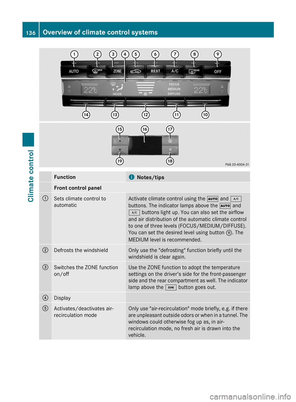 MERCEDES-BENZ E350 4MATIC 2011 W212 Owners Manual FunctioniNotes/tipsFront control panel:Sets climate control to
automatic
Activate climate control using the Ã and ¿
buttons. The indicator lamps above the Ã and
¿ buttons light up. You can also se