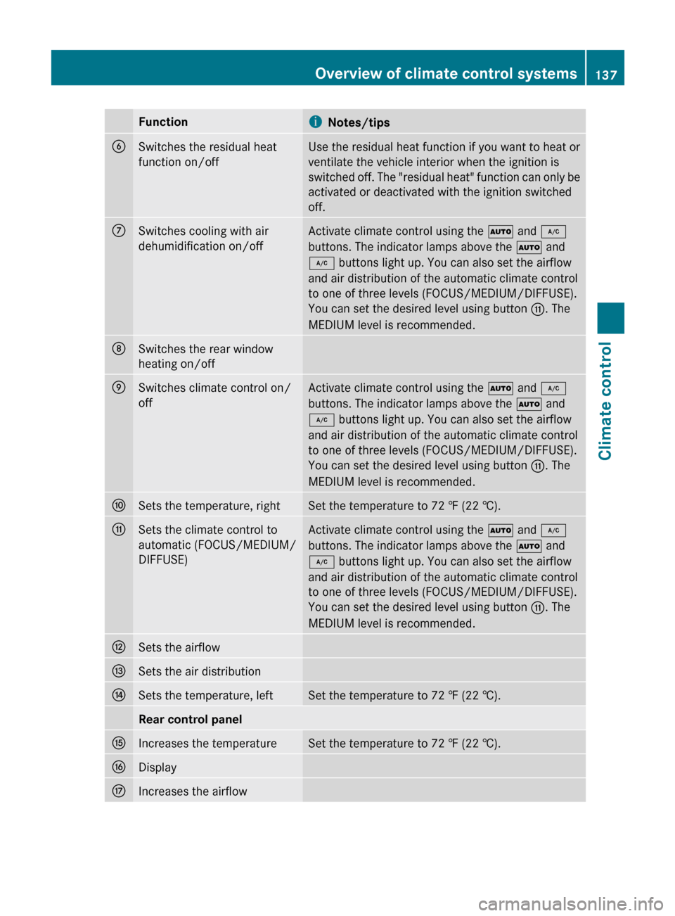 MERCEDES-BENZ E550 4MATIC 2011 W212 Owners Manual FunctioniNotes/tipsBSwitches the residual heat
function on/offUse the residual heat function if you want to heat or
ventilate the vehicle interior when the ignition is
switched off. The "residual heat