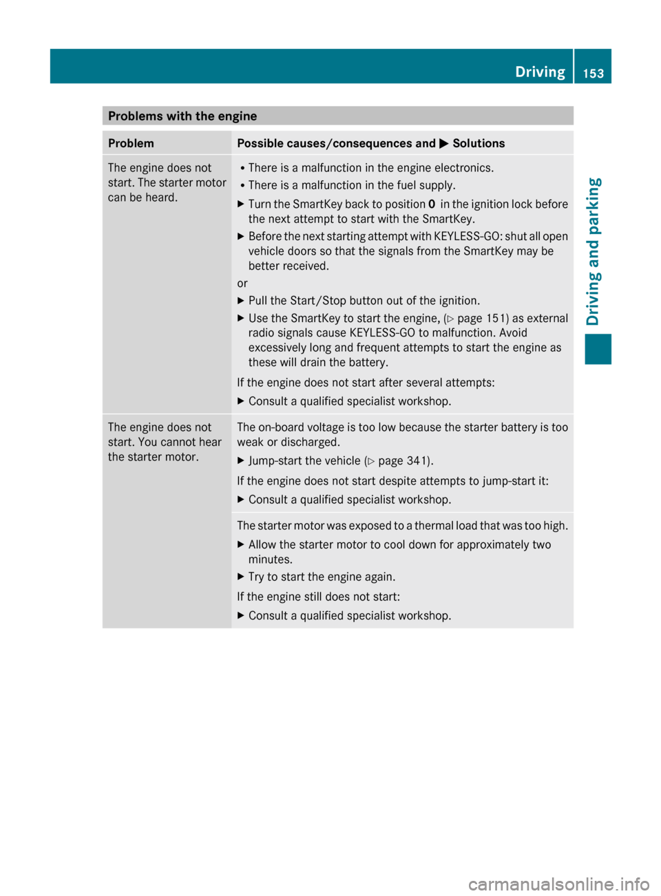 MERCEDES-BENZ E63AMG 2011 W212 Owners Manual Problems with the engineProblemPossible causes/consequences and M SolutionsThe engine does not
start. The starter motor
can be heard.R There is a malfunction in the engine electronics.
R There is a ma MERCEDES-BENZ E63AMG 2011 W212 Owners Manual Problems with the engineProblemPossible causes/consequences and M SolutionsThe engine does not
start. The starter motor
can be heard.R There is a malfunction in the engine electronics.
R There is a ma