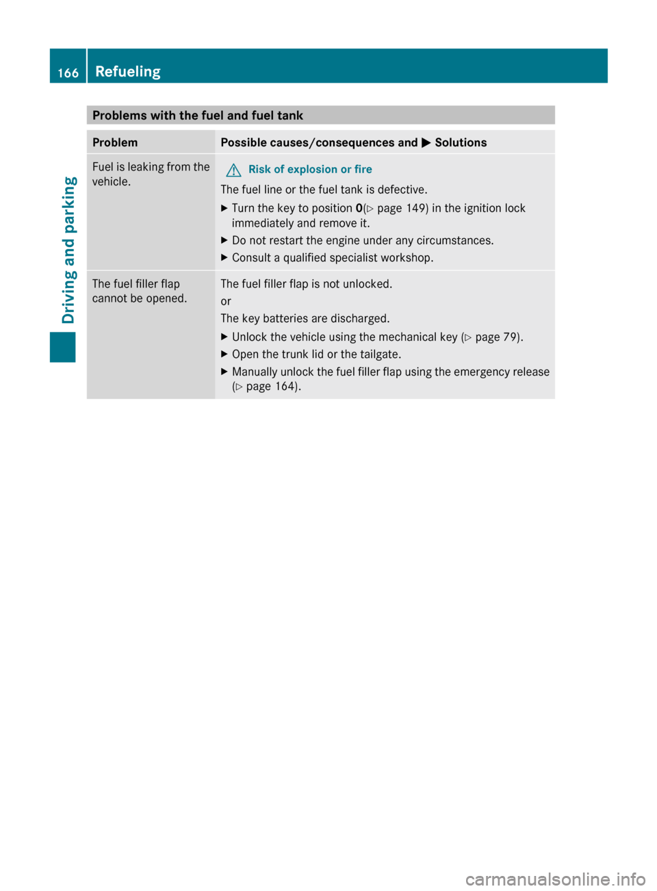 MERCEDES-BENZ E300 BLUETEC 2011 W212 Owners Manual Problems with the fuel and fuel tankProblemPossible causes/consequences and M SolutionsFuel is leaking from the
vehicle.GRisk of explosion or fire
The fuel line or the fuel tank is defective.
XTurn th