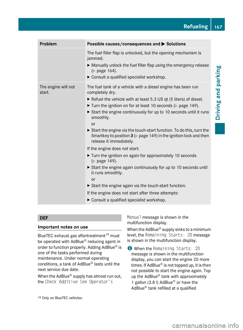 MERCEDES-BENZ E300 BLUETEC 2011 W212 Owners Manual ProblemPossible causes/consequences and M SolutionsThe fuel filler flap is unlocked, but the opening mechanism is
jammed.XManually unlock the fuel filler flap using the emergency release
( Y  page 164