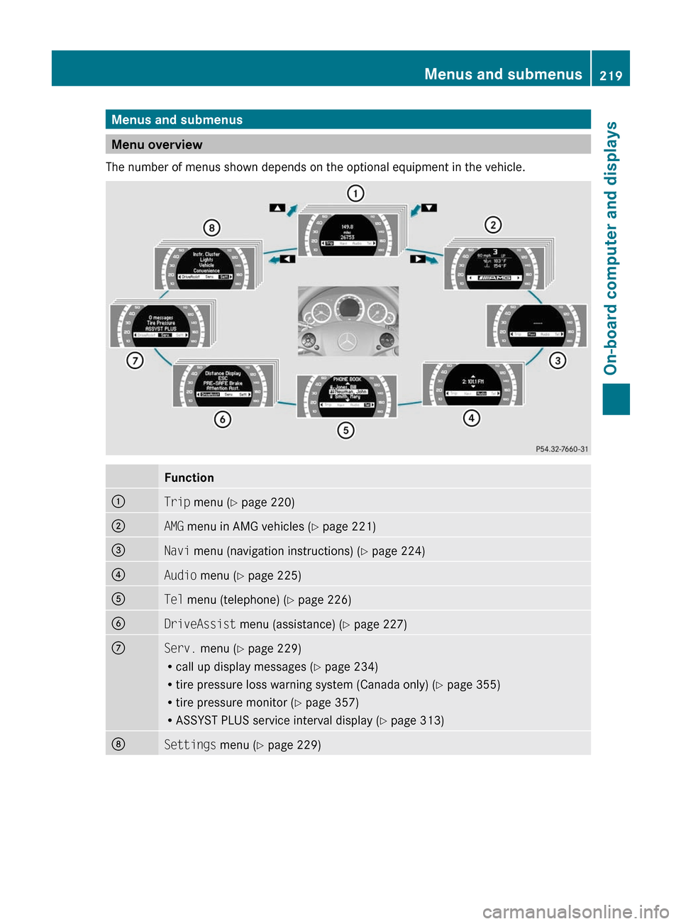 MERCEDES-BENZ E63AMG 2011 W212 Owners Manual Menus and submenus
Menu overview
The number of menus shown depends on the optional equipment in the vehicle.
Function:Trip menu ( Y page 220);AMG menu in AMG vehicles ( Y page 221)=Navi menu (navi MERCEDES-BENZ E63AMG 2011 W212 Owners Manual Menus and submenus
Menu overview
The number of menus shown depends on the optional equipment in the vehicle.
Function:Trip menu ( Y page 220);AMG menu in AMG vehicles ( Y page 221)=Navi menu (navi