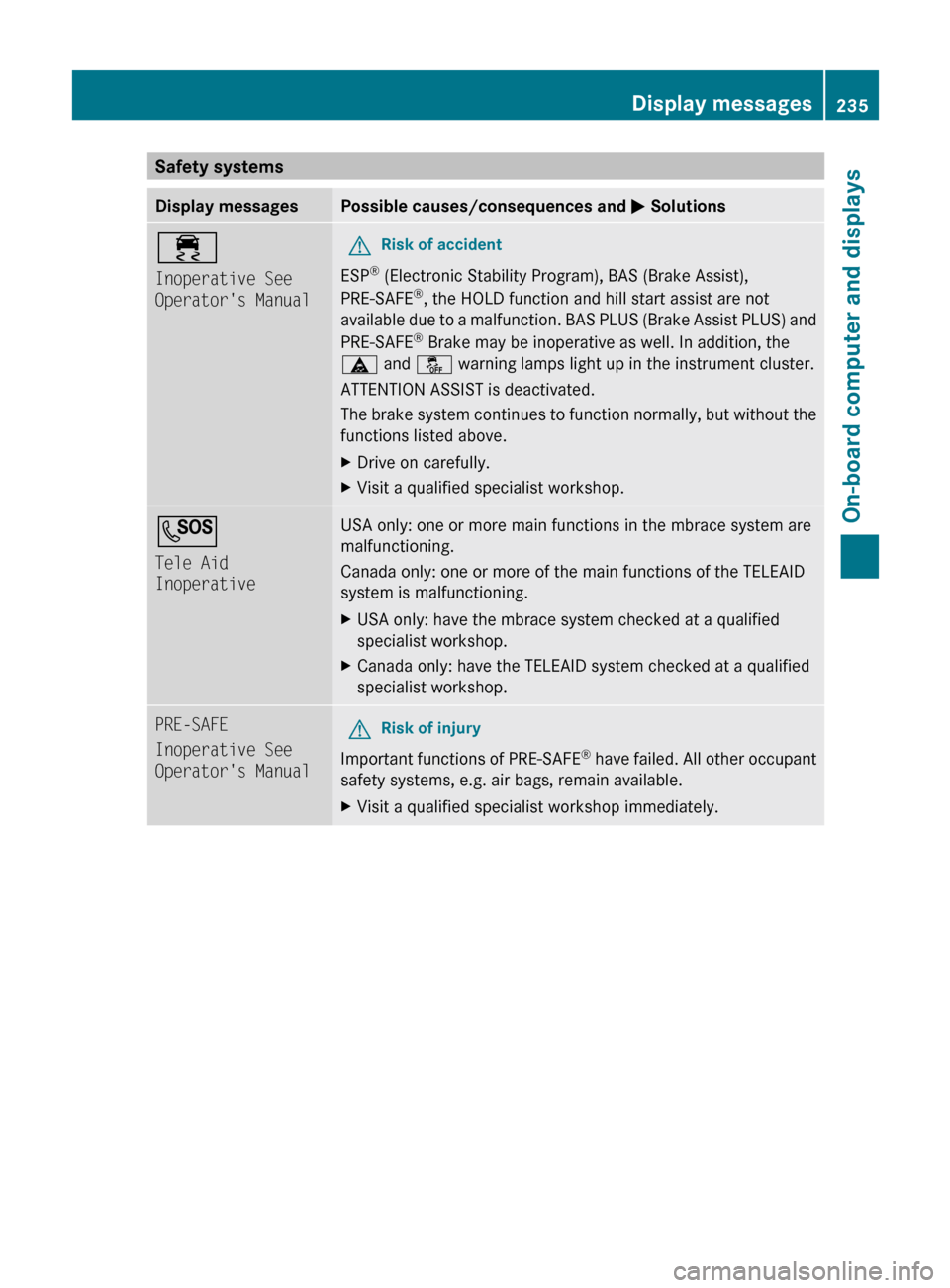 MERCEDES-BENZ E300 BLUETEC 2011 W212 Owners Manual Safety systemsDisplay messagesPossible causes/consequences and M Solutions÷
Inoperative See 
Operators ManualGRisk of accident
ESP ®
 (Electronic Stability Program), BAS (Brake Assist),
PRE-SAFE ®