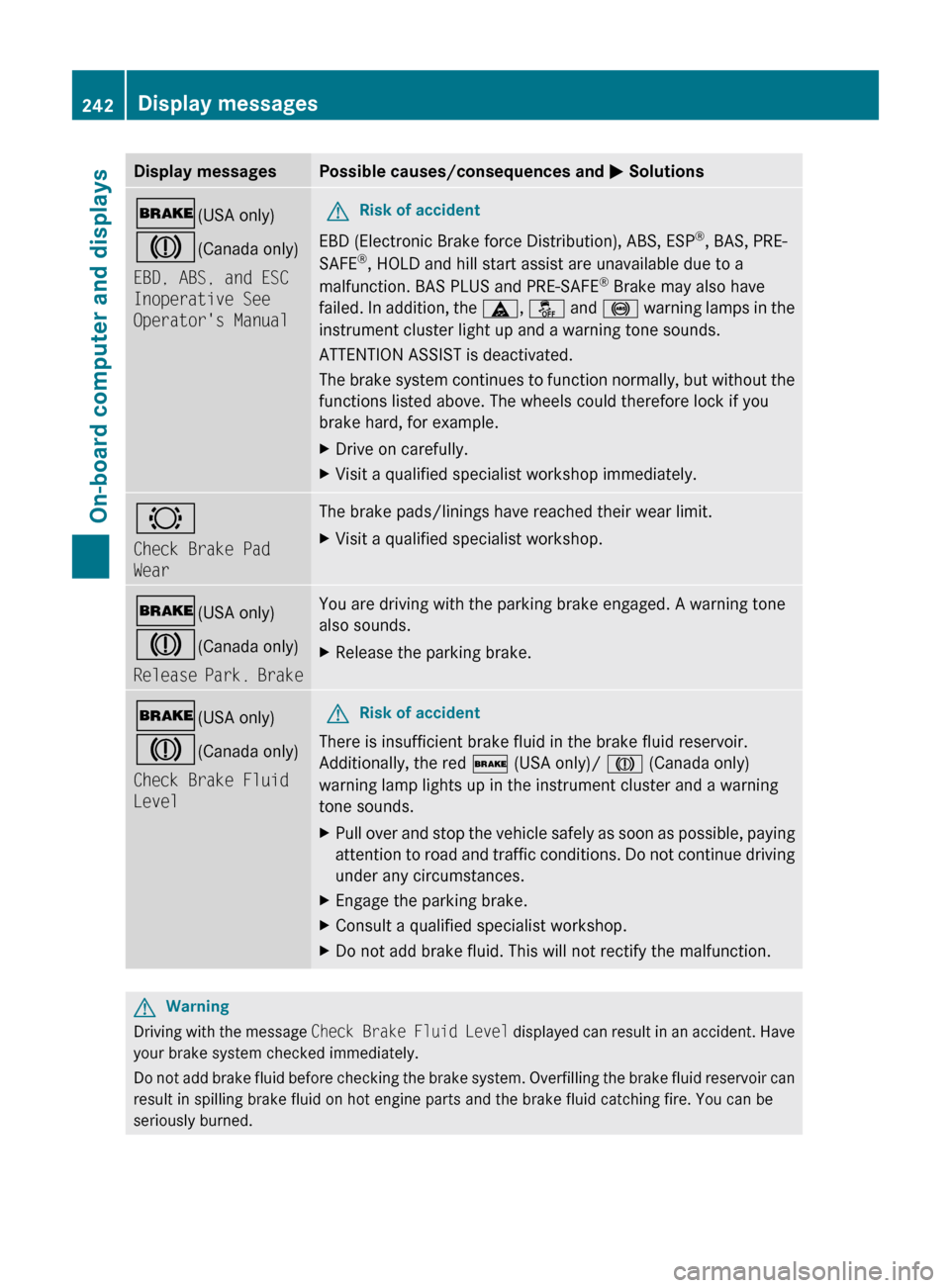 MERCEDES-BENZ E300 BLUETEC 2011 W212 Owners Manual Display messagesPossible causes/consequences and M Solutions$ (USA only)
J (Canada only)
EBD, ABS, and ESC 
Inoperative See 
Operators ManualGRisk of accident
EBD (Electronic Brake force Distribution