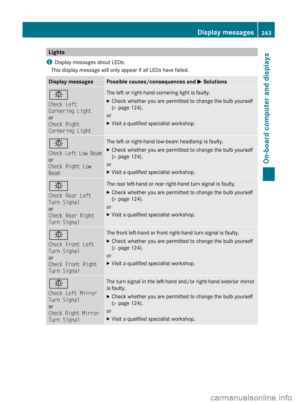 MERCEDES-BENZ E300 BLUETEC 2011 W212 Owners Manual Lights
i Display messages about LEDs:
This display message will only appear if all LEDs have failed.Display messagesPossible causes/consequences and  M Solutionsb
Check Left 
Cornering Light
or
Check 