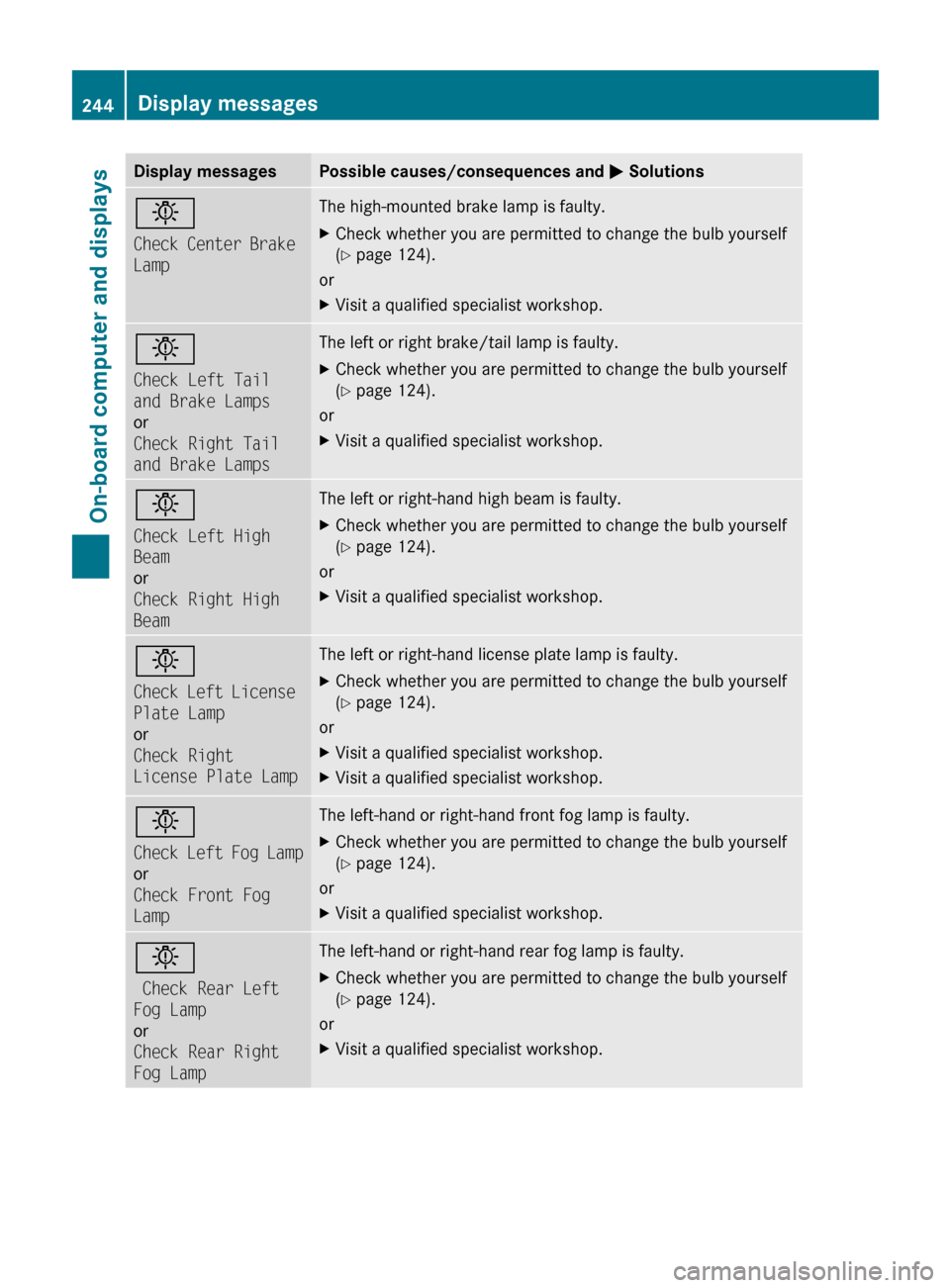 MERCEDES-BENZ E300 BLUETEC 2011 W212 Owners Manual Display messagesPossible causes/consequences and M Solutionsb
Check Center Brake 
LampThe high-mounted brake lamp is faulty.XCheck whether you are permitted to change the bulb yourself
( Y  page 124).