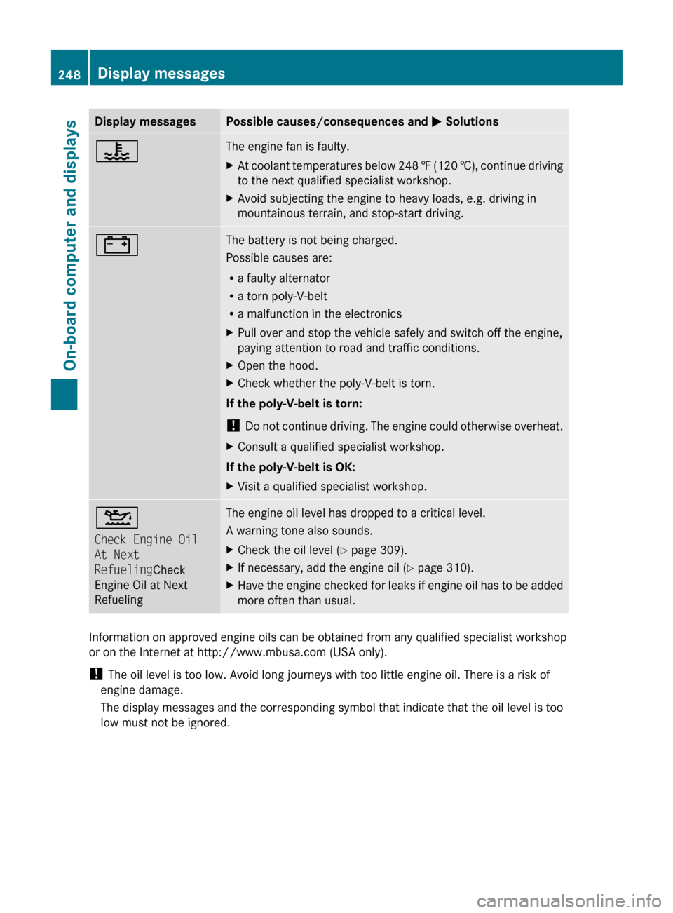 MERCEDES-BENZ E350 4MATIC 2011 W212 User Guide Display messagesPossible causes/consequences and M Solutions?The engine fan is faulty.XAt coolant temperatures below 248  ‡ (120  †), continue driving
to the next qualified specialist workshop.XAv