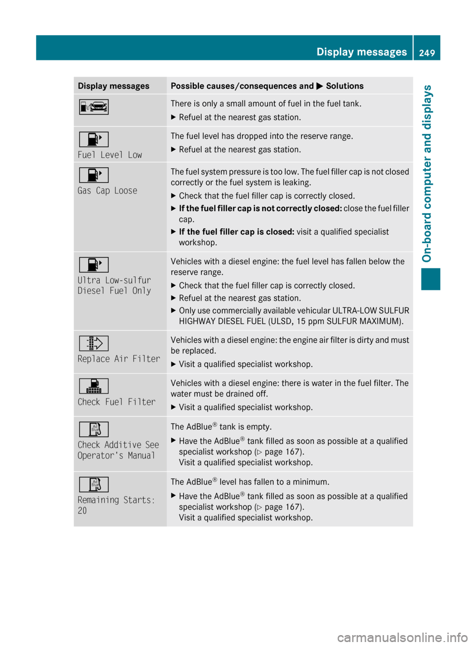 MERCEDES-BENZ E300 BLUETEC 2011 W212 Owners Manual Display messagesPossible causes/consequences and M SolutionsCThere is only a small amount of fuel in the fuel tank.XRefuel at the nearest gas station.8
Fuel Level LowThe fuel level has dropped into th