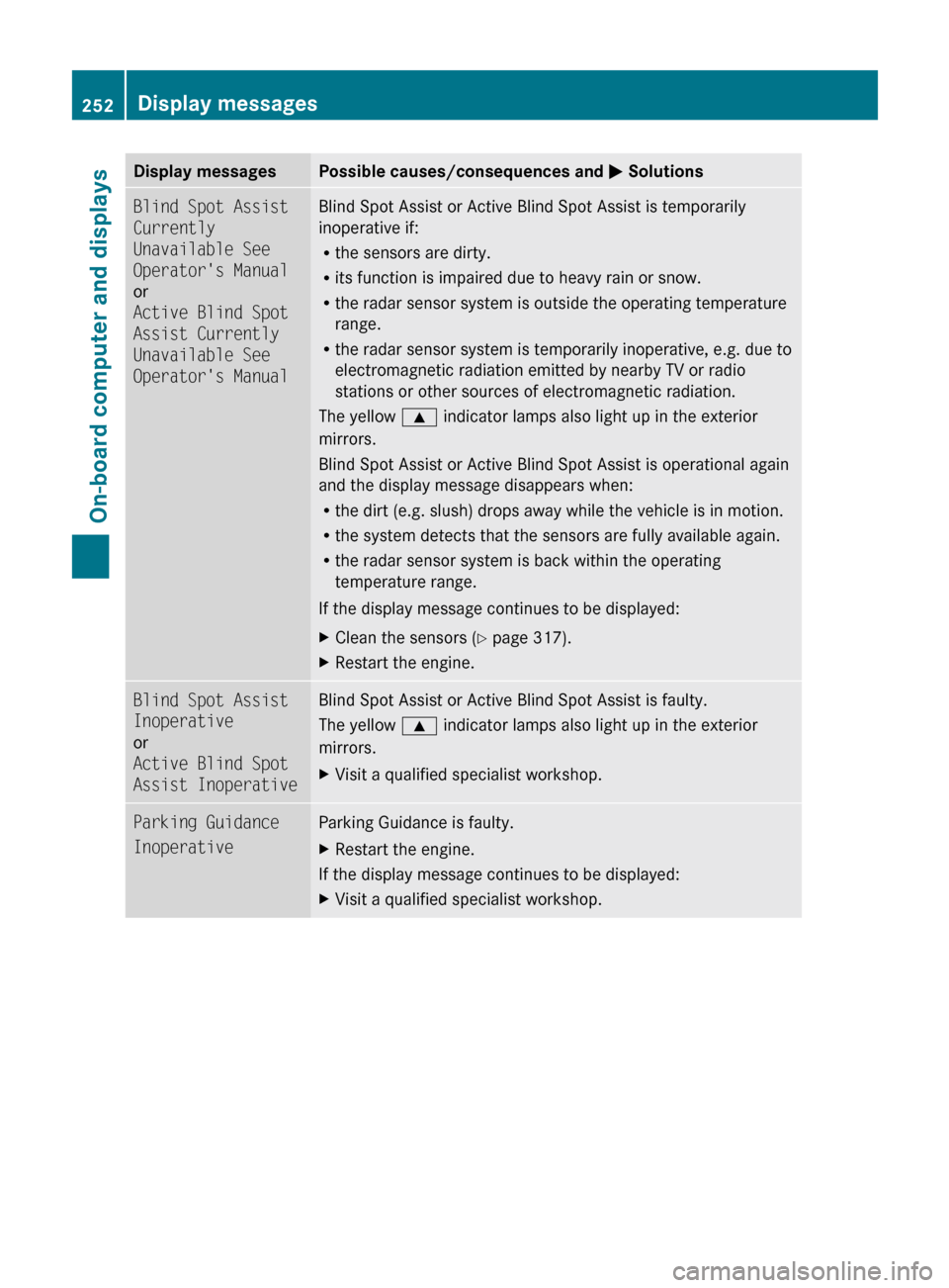 MERCEDES-BENZ E350 4MATIC 2011 W212 User Guide Display messagesPossible causes/consequences and M SolutionsBlind Spot Assist 
Currently 
Unavailable See 
Operators Manual
or
Active Blind Spot 
Assist Currently 
Unavailable See 
Operators ManualB